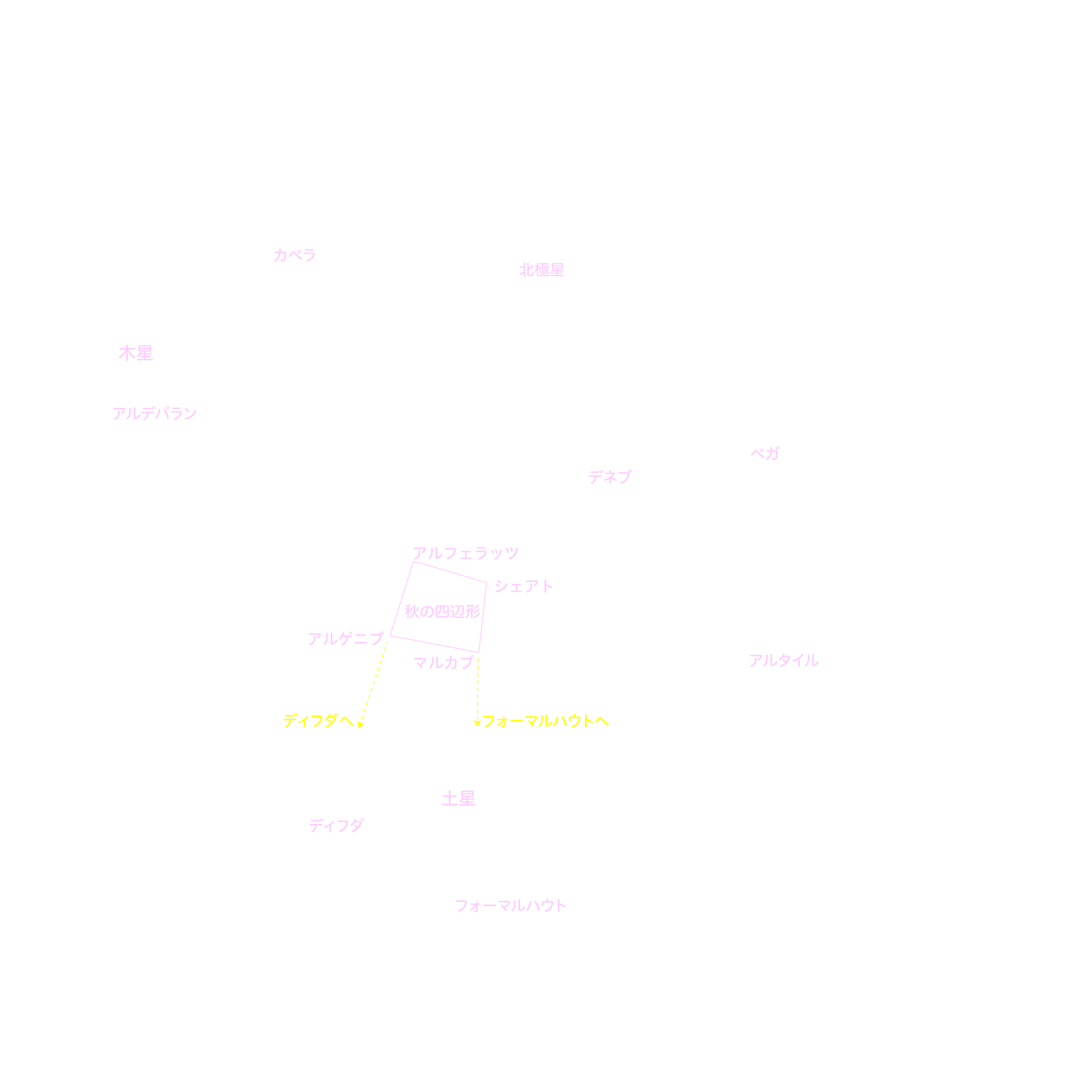 10月の天体図｜全天｜星名