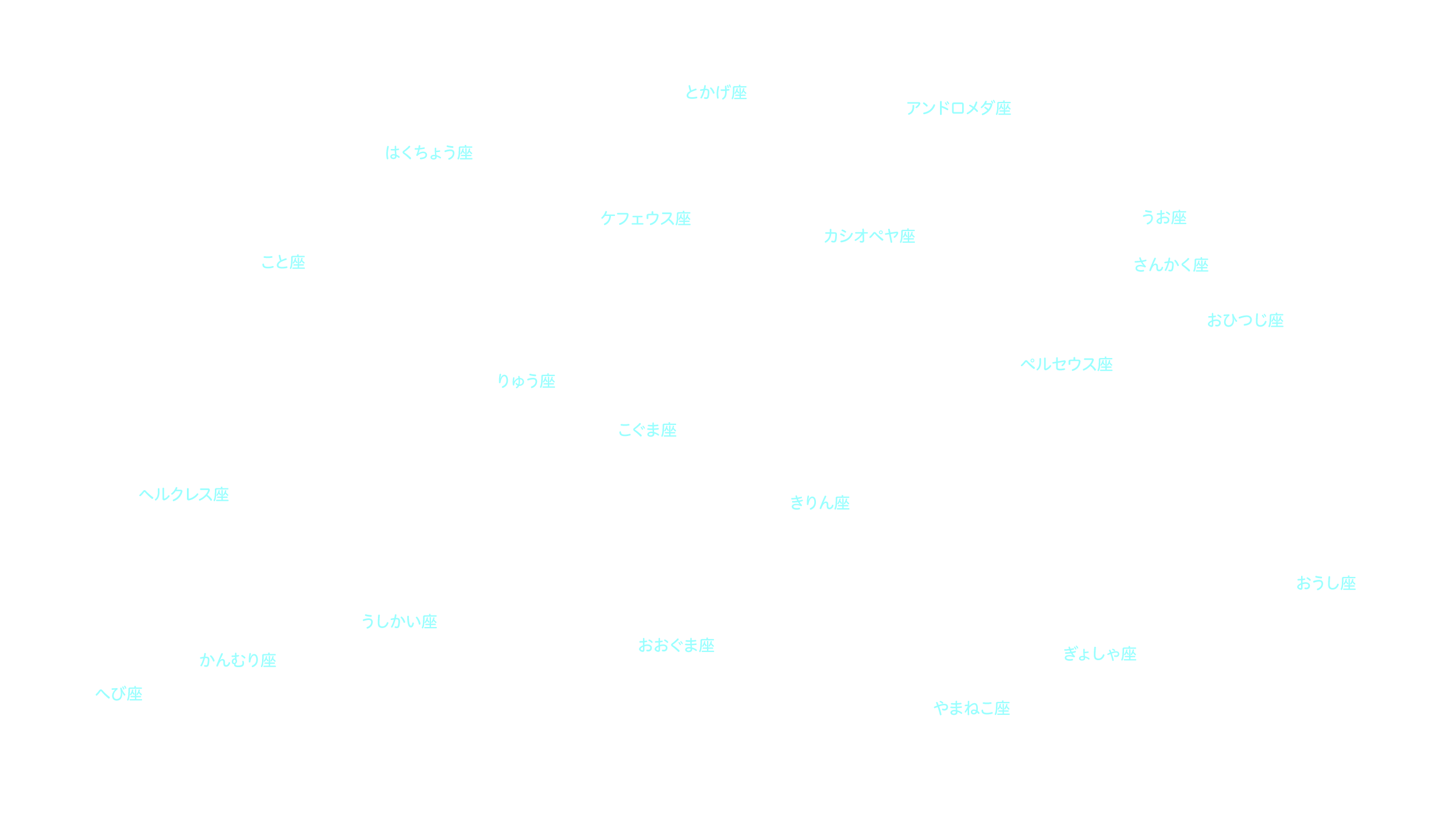 10月の天体図｜北天｜星座名