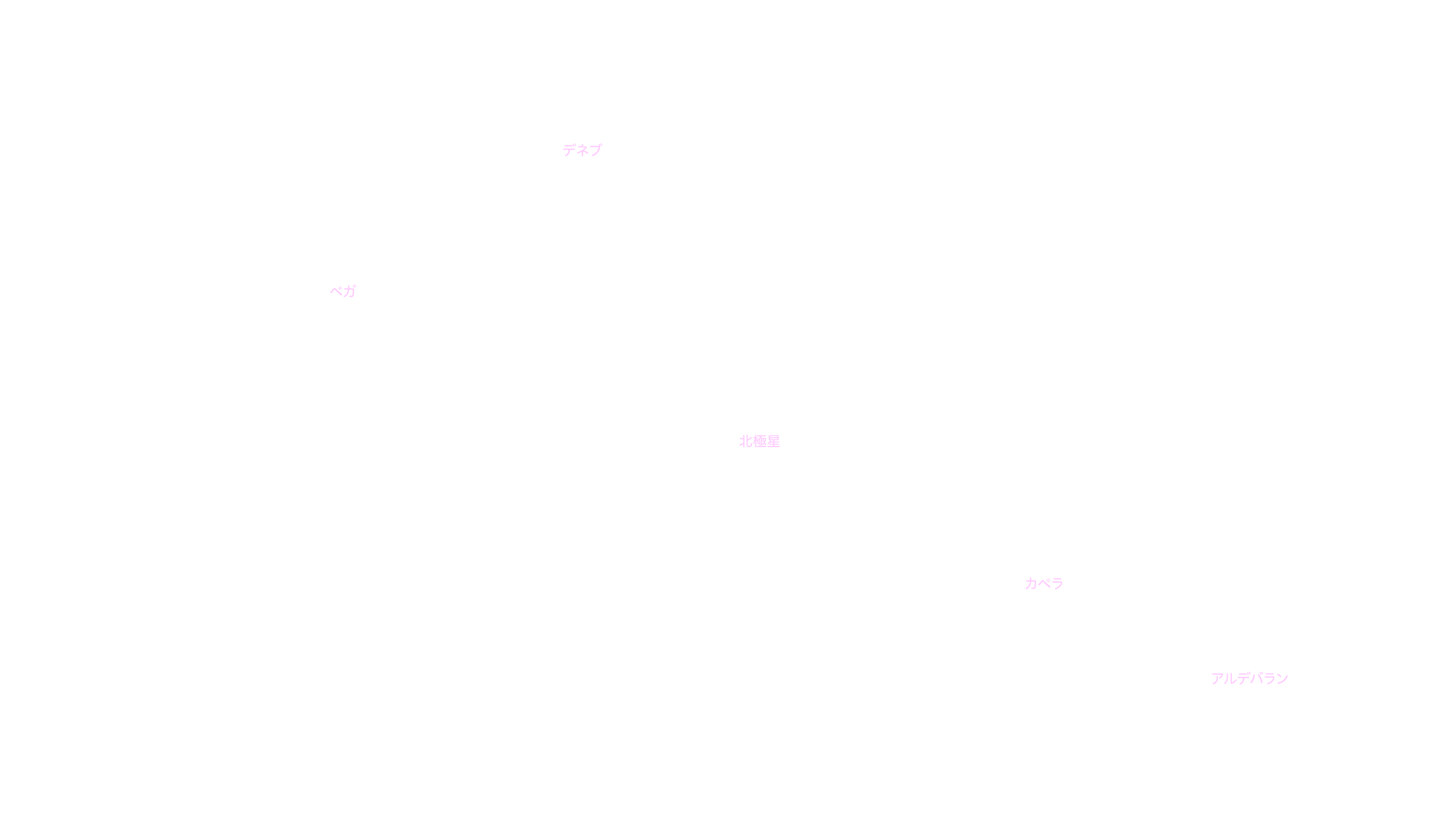 10月の天体図｜北天｜星名