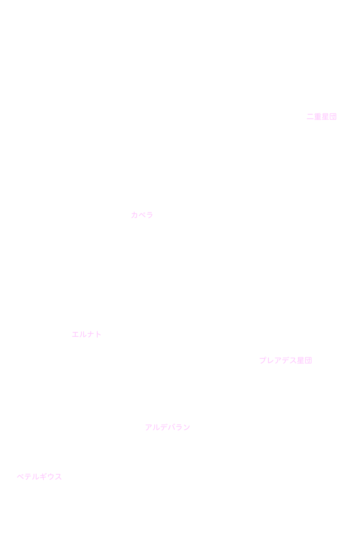 ぎょしゃ座 星名