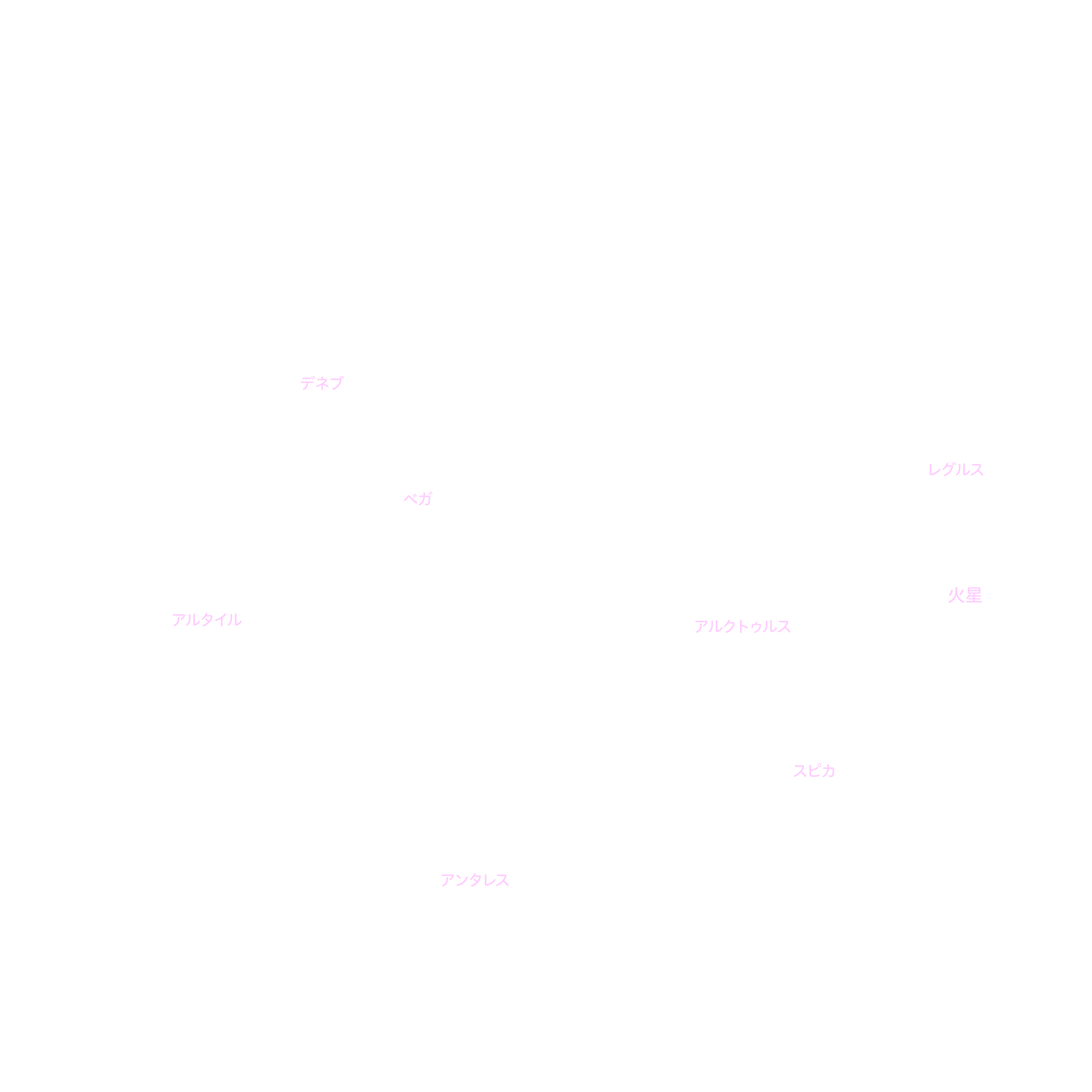 ７月の天体図｜全天｜星名