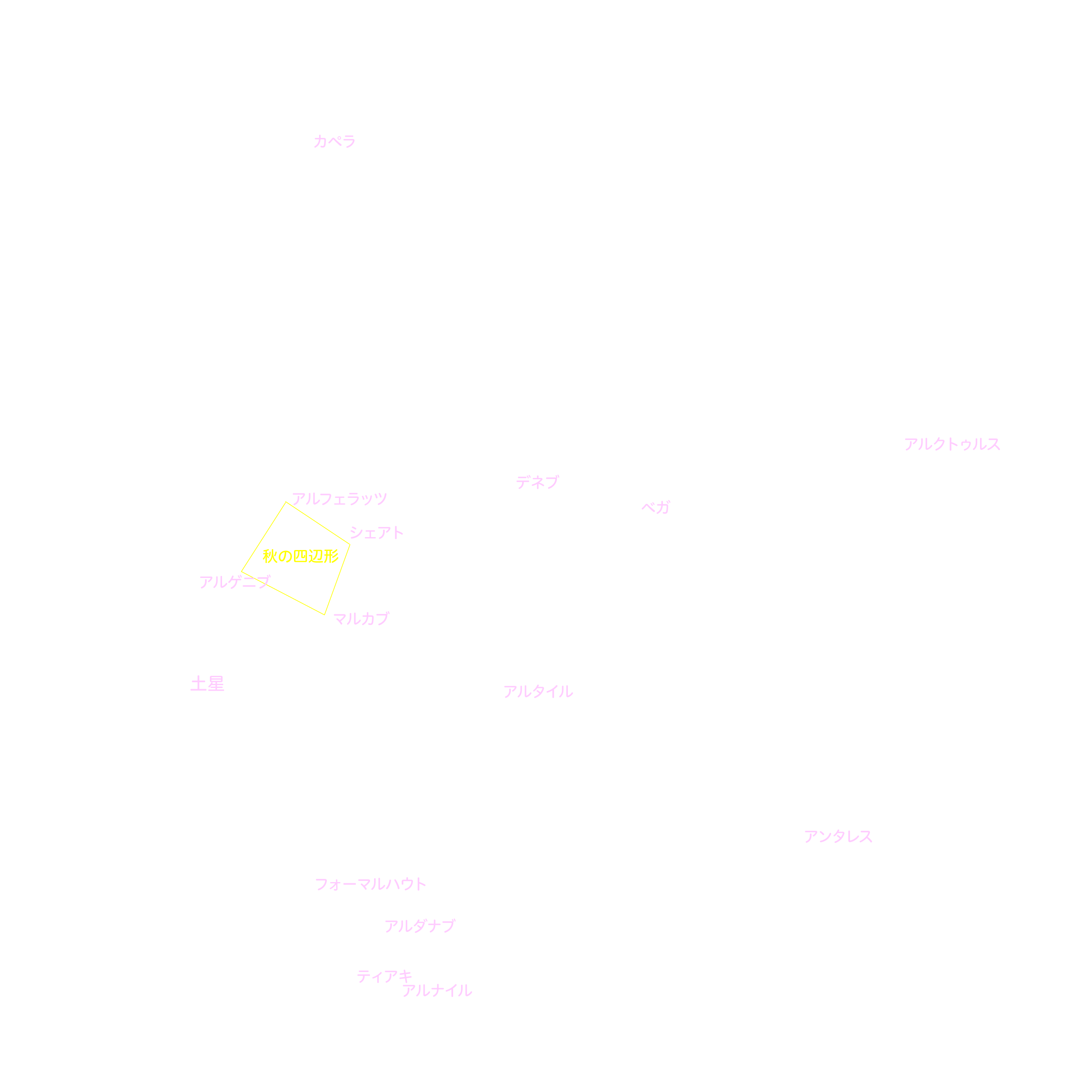 9月の天体図｜全天｜星名
