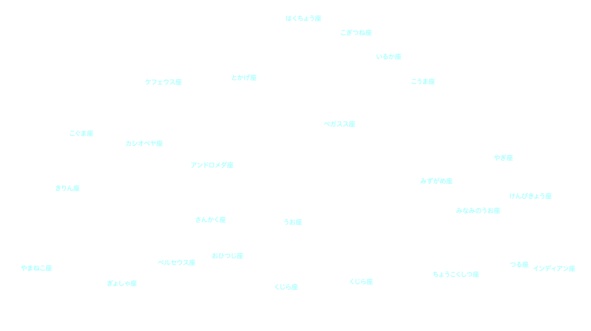 9月の天体図｜東の空｜星座名