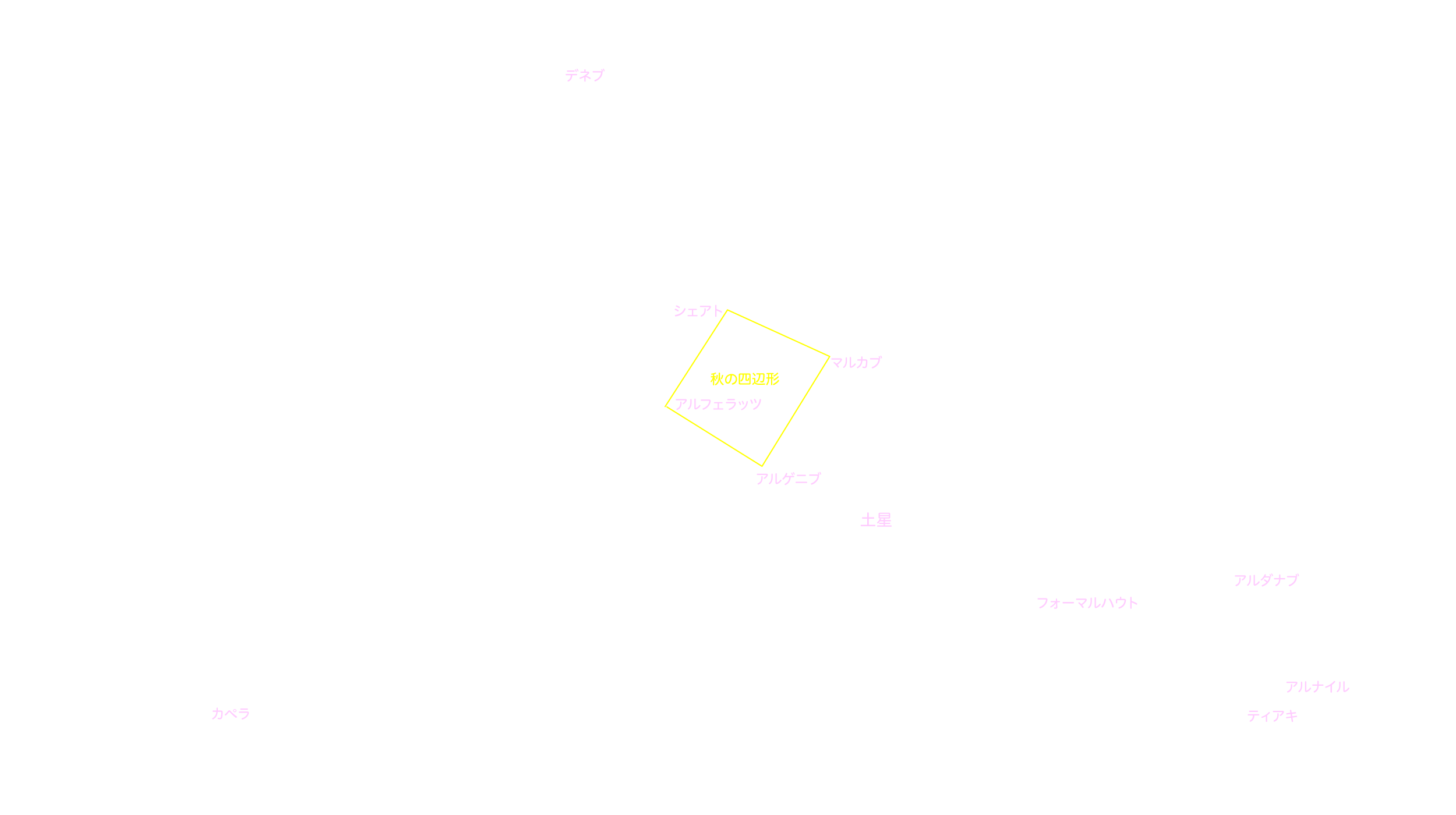 9月の天体図｜東の空｜星名