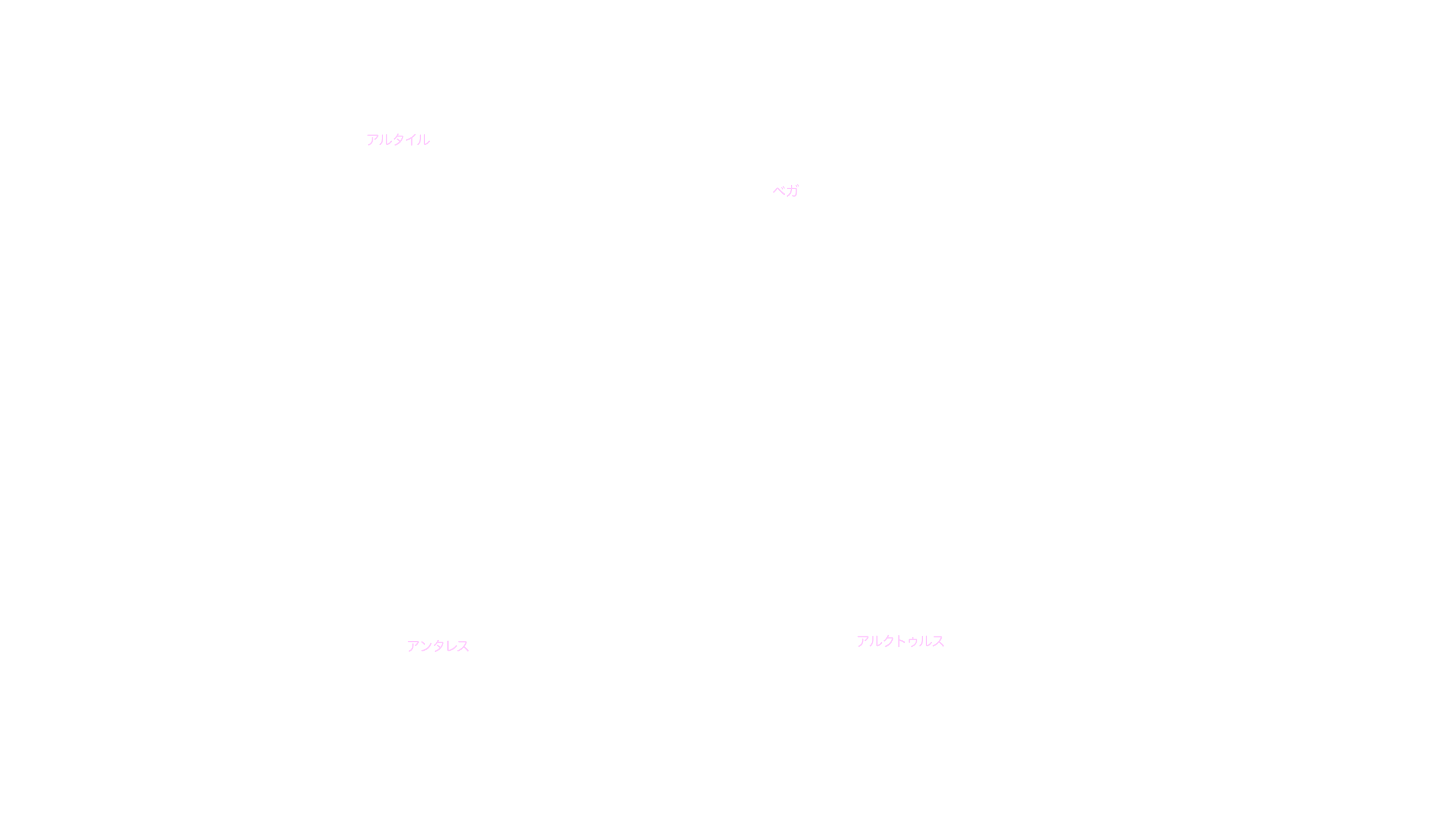 9月の天体図｜西の空｜星名