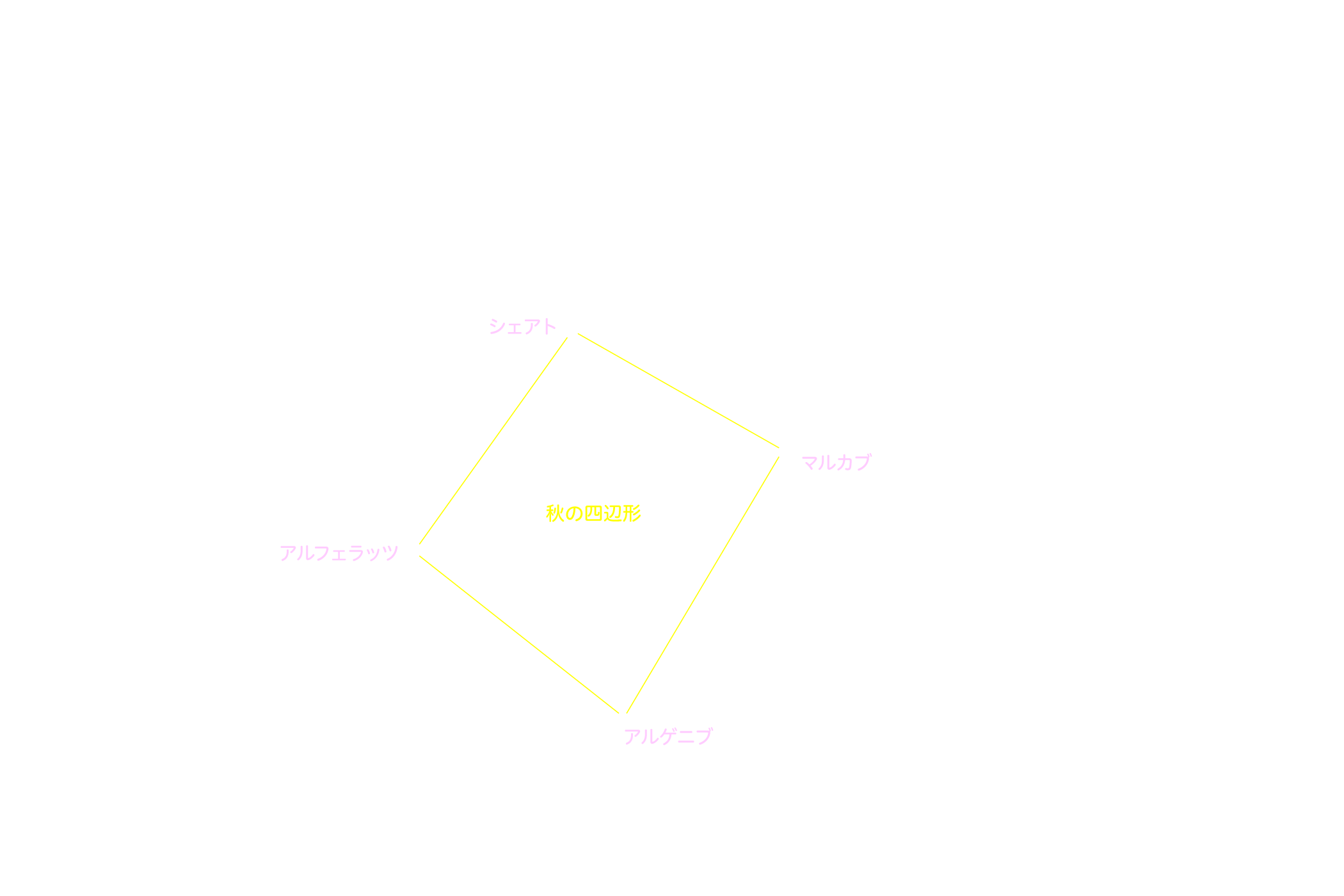 ペガスス座 星名