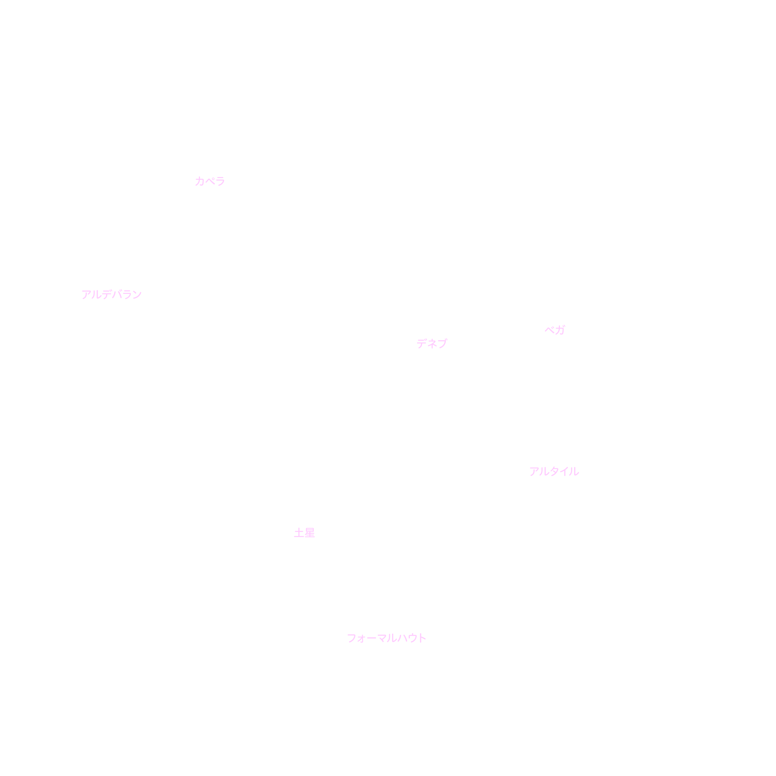 10月の天体図｜全天｜星名