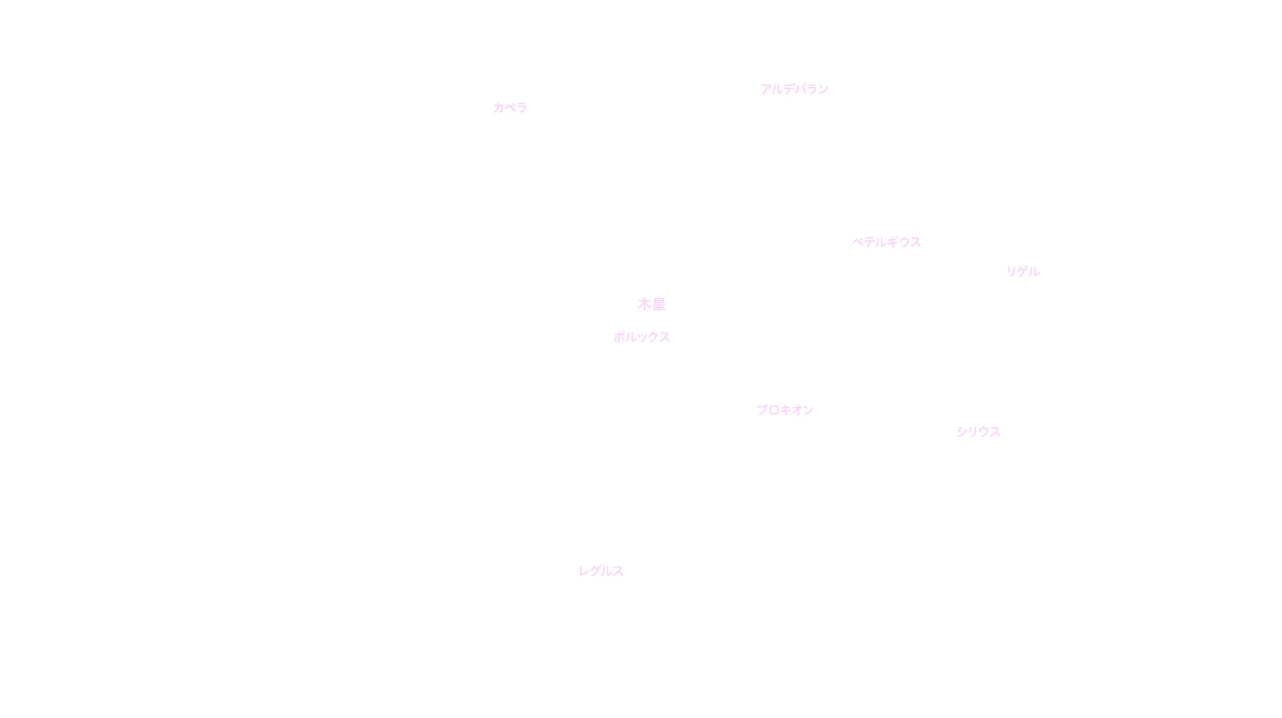 12月の天体図｜東の空｜星名