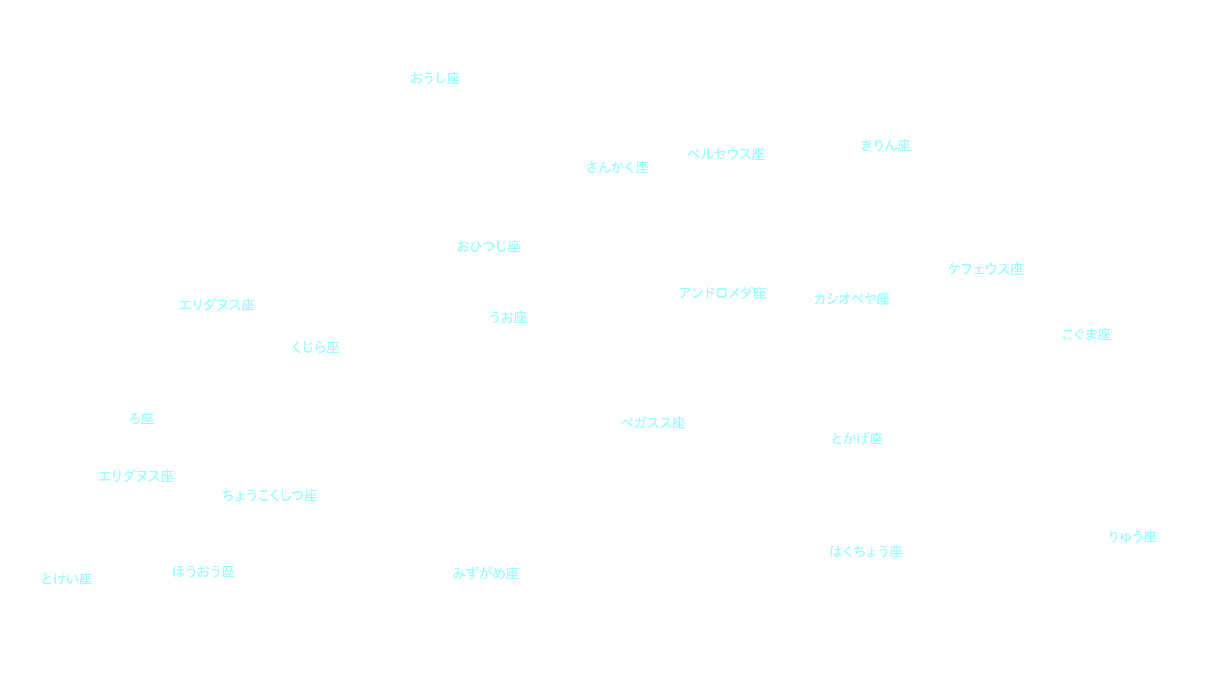 12月の天体図｜西の空｜星座名
