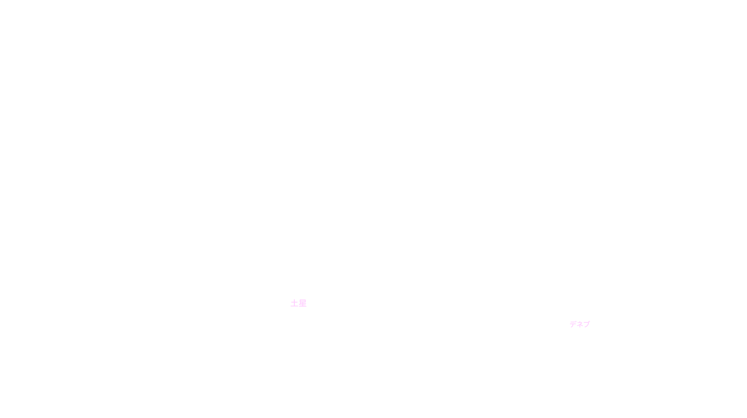 12月の天体図｜西の空｜星名