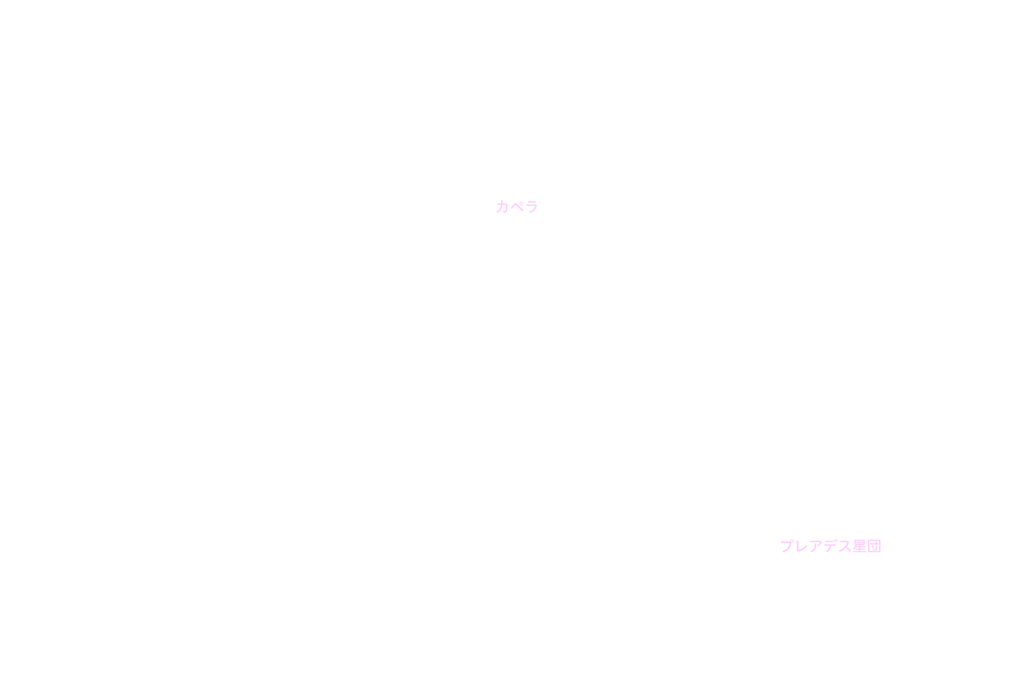ぎょしゃ座 星名