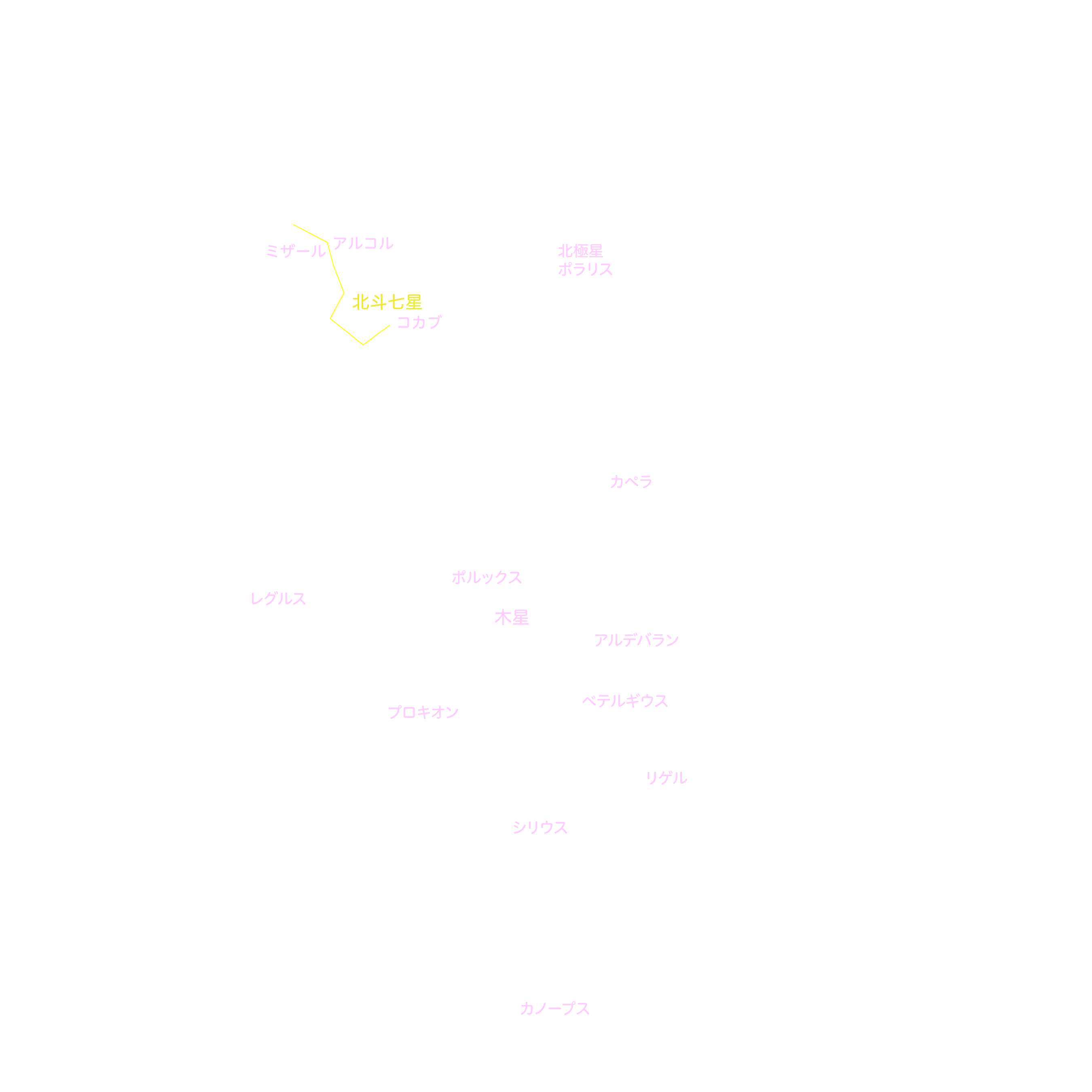 2月の天体図｜全天｜星名