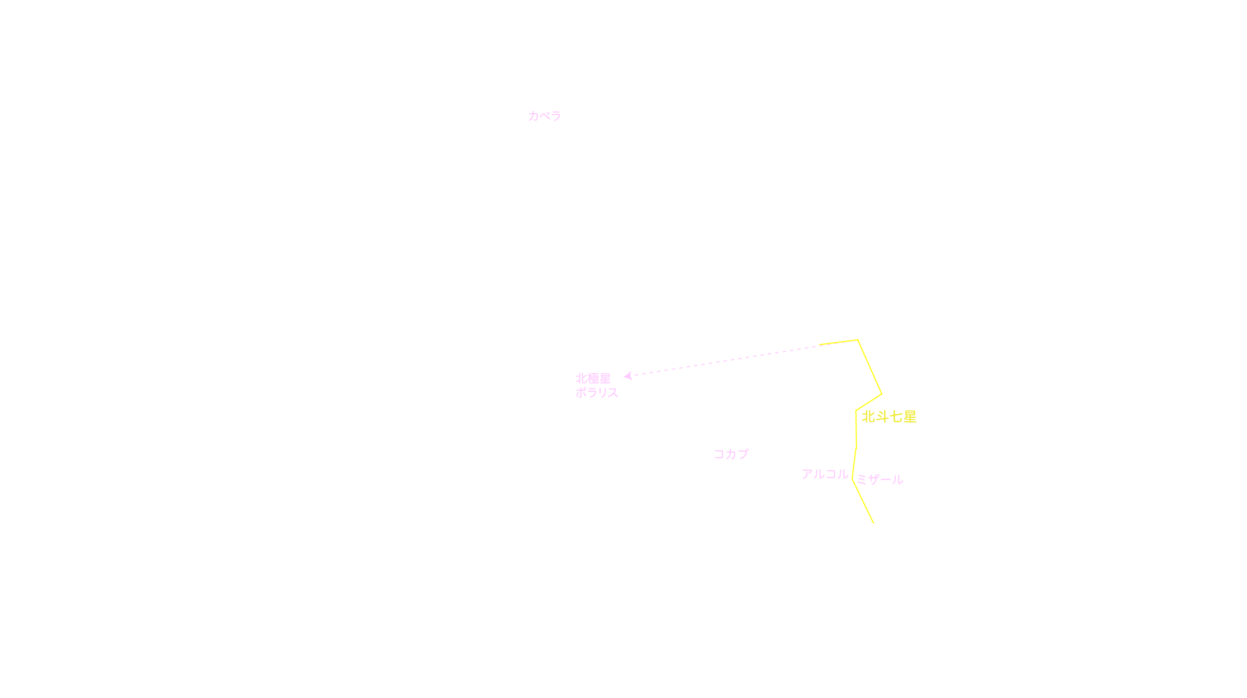 2月の天体図｜北天｜星名