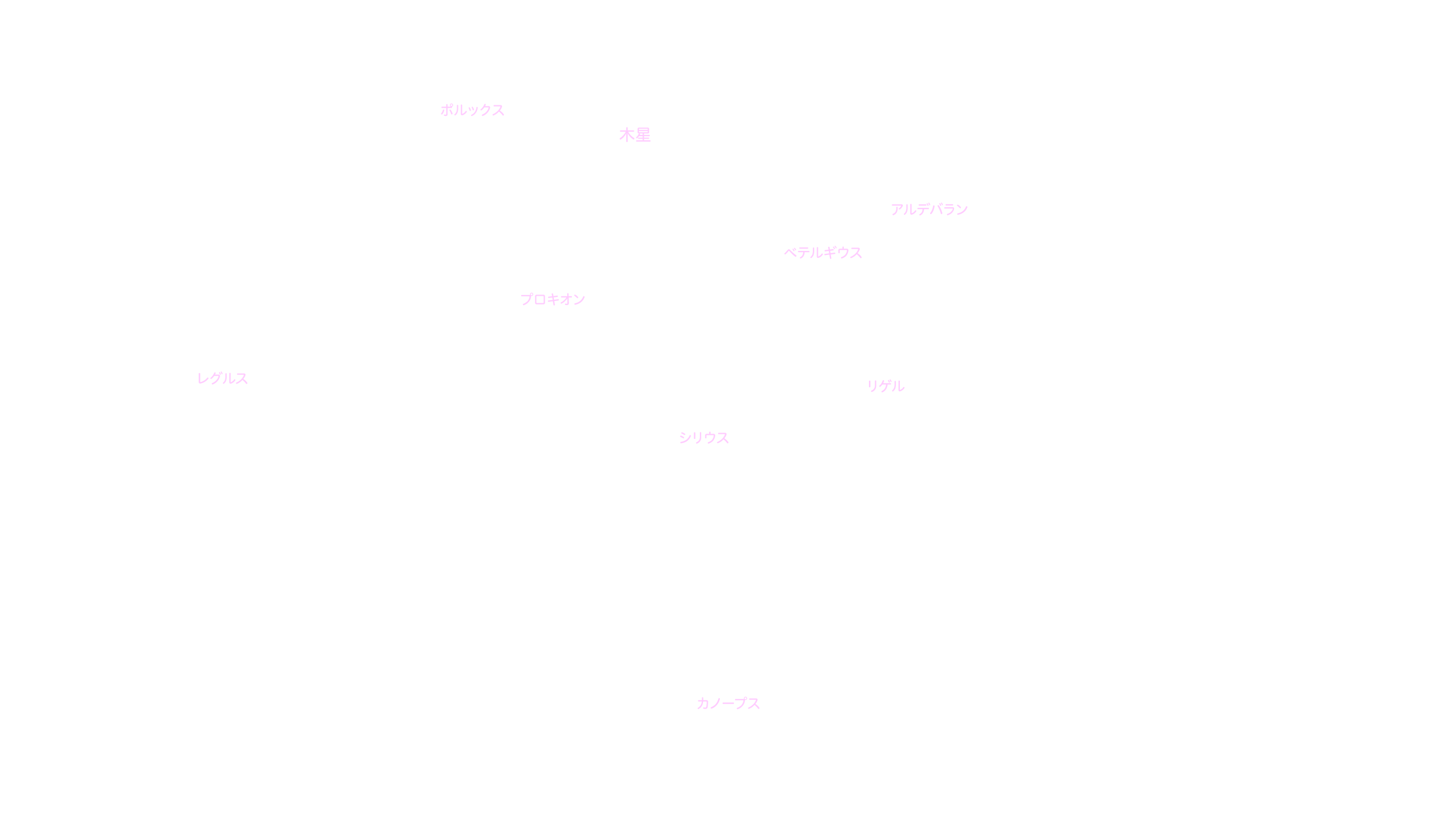 2月の天体図｜南天｜星名