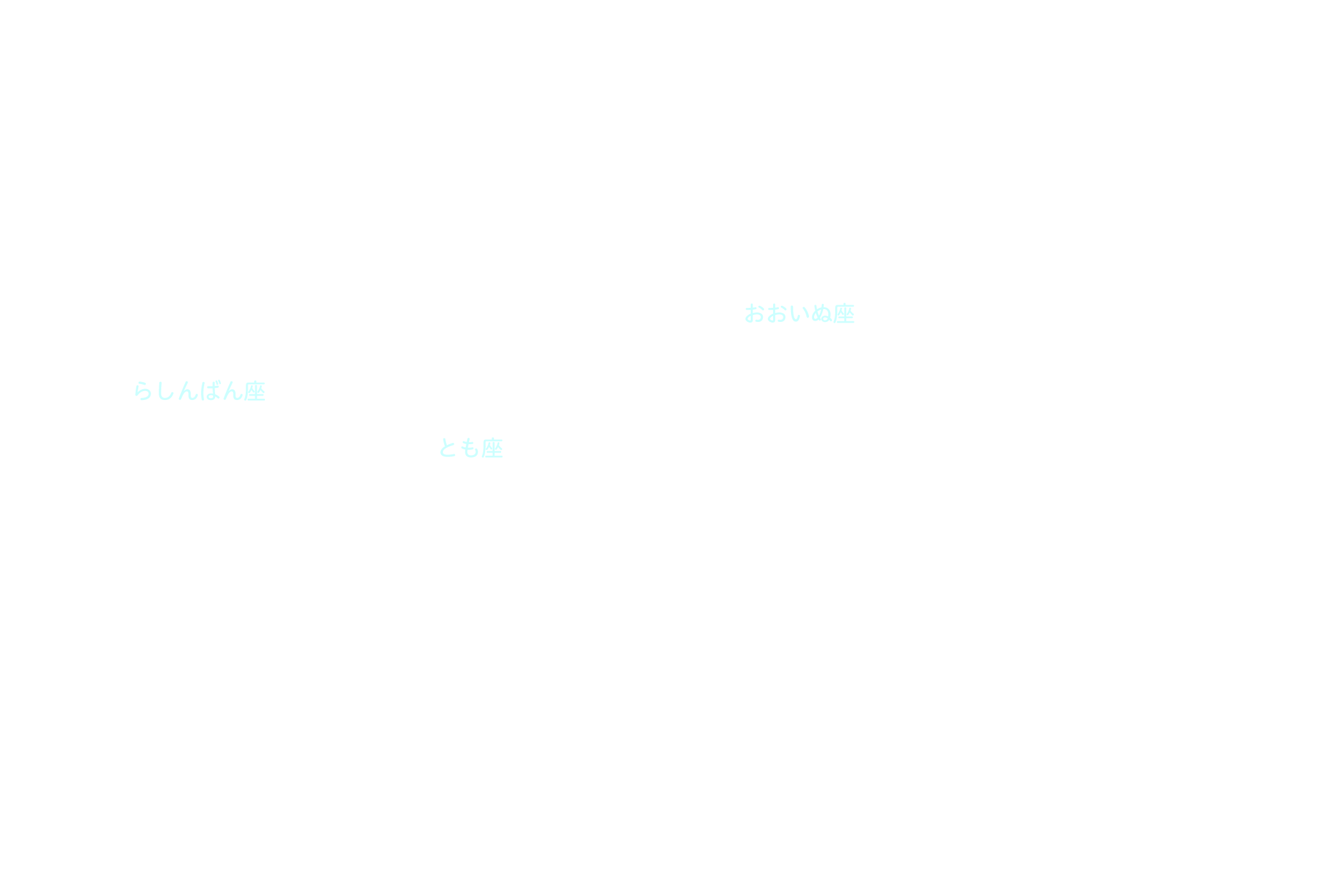 とも座・らしんばん座 星座名