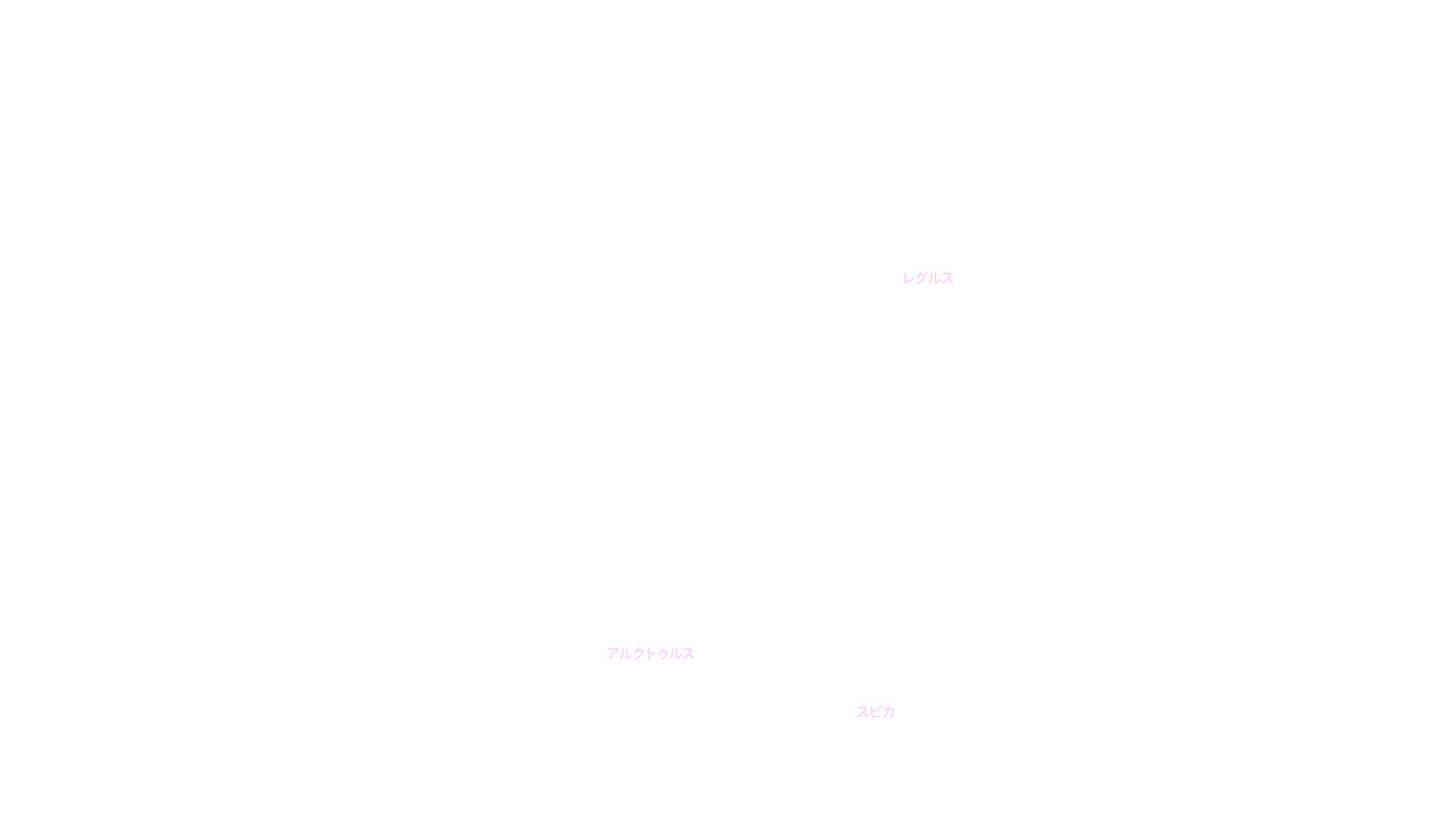 3月の天体図｜東の空｜星名
