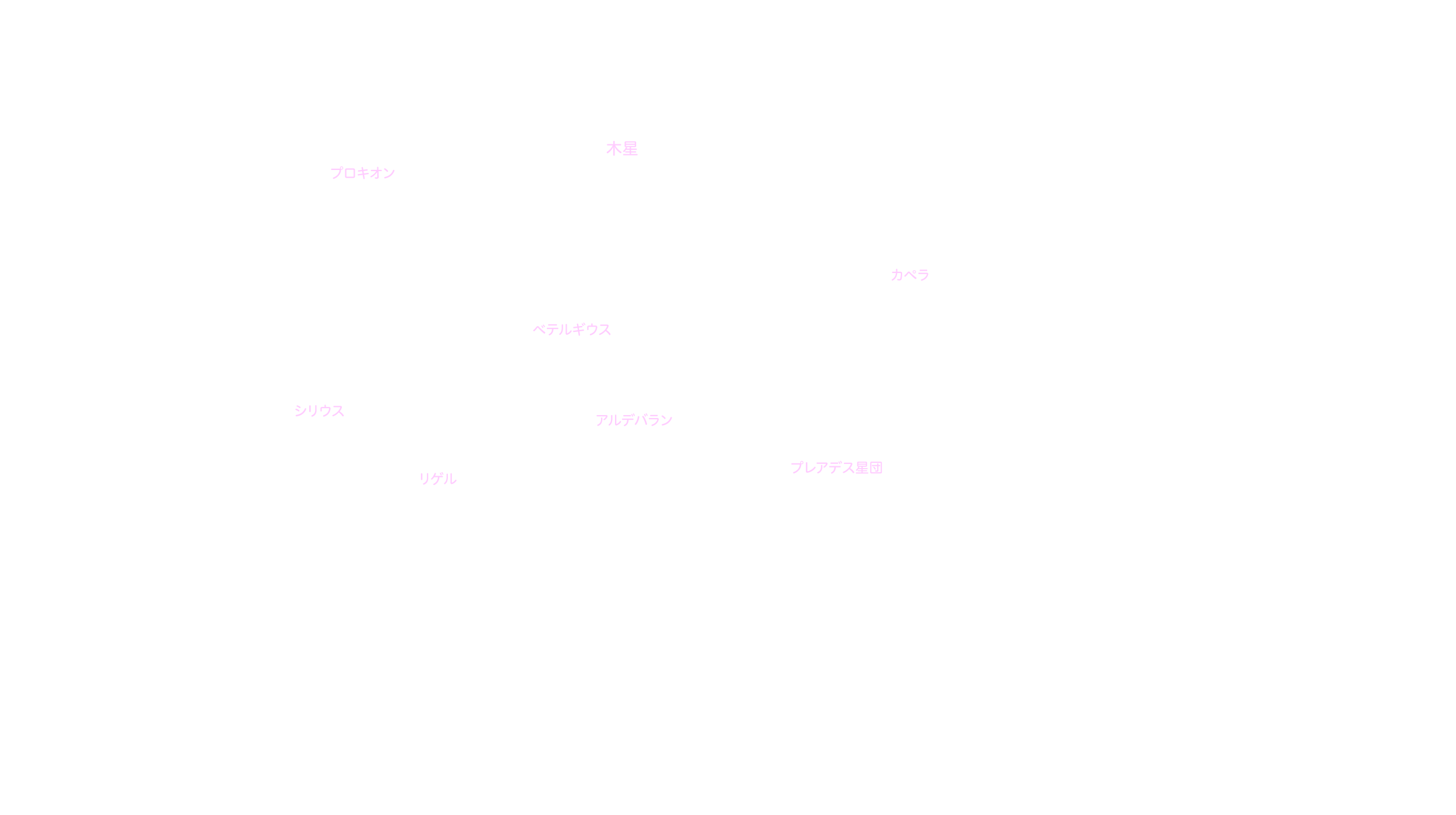 3月の天体図｜西の空｜星名