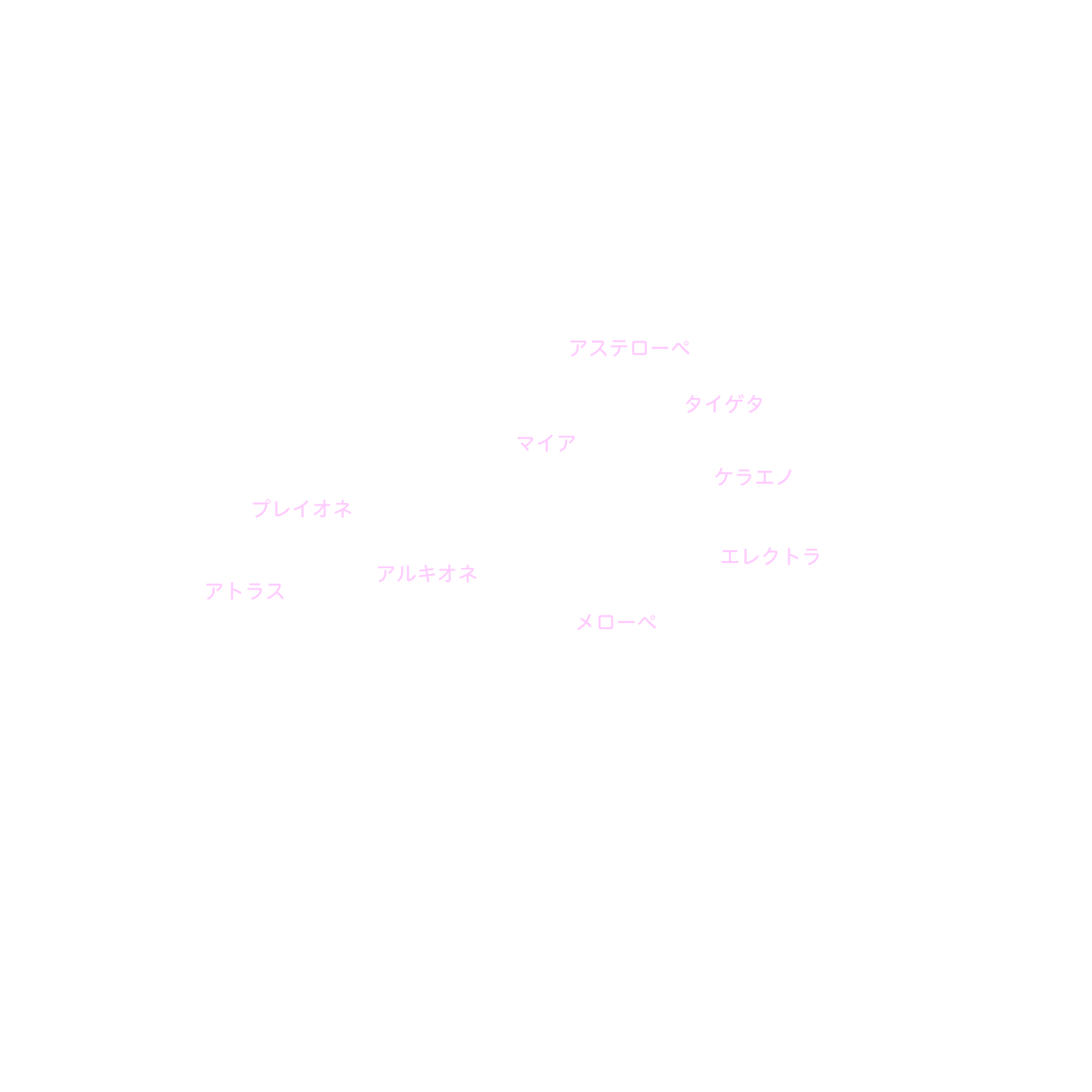 プレアデス星団 星名