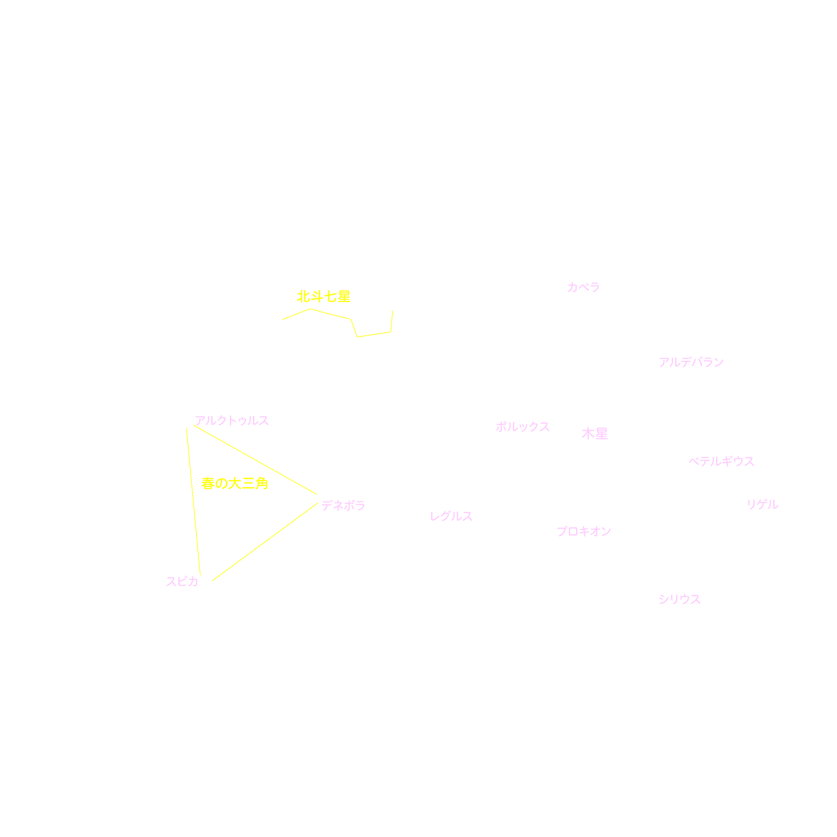 4月の天体図｜全天｜星名