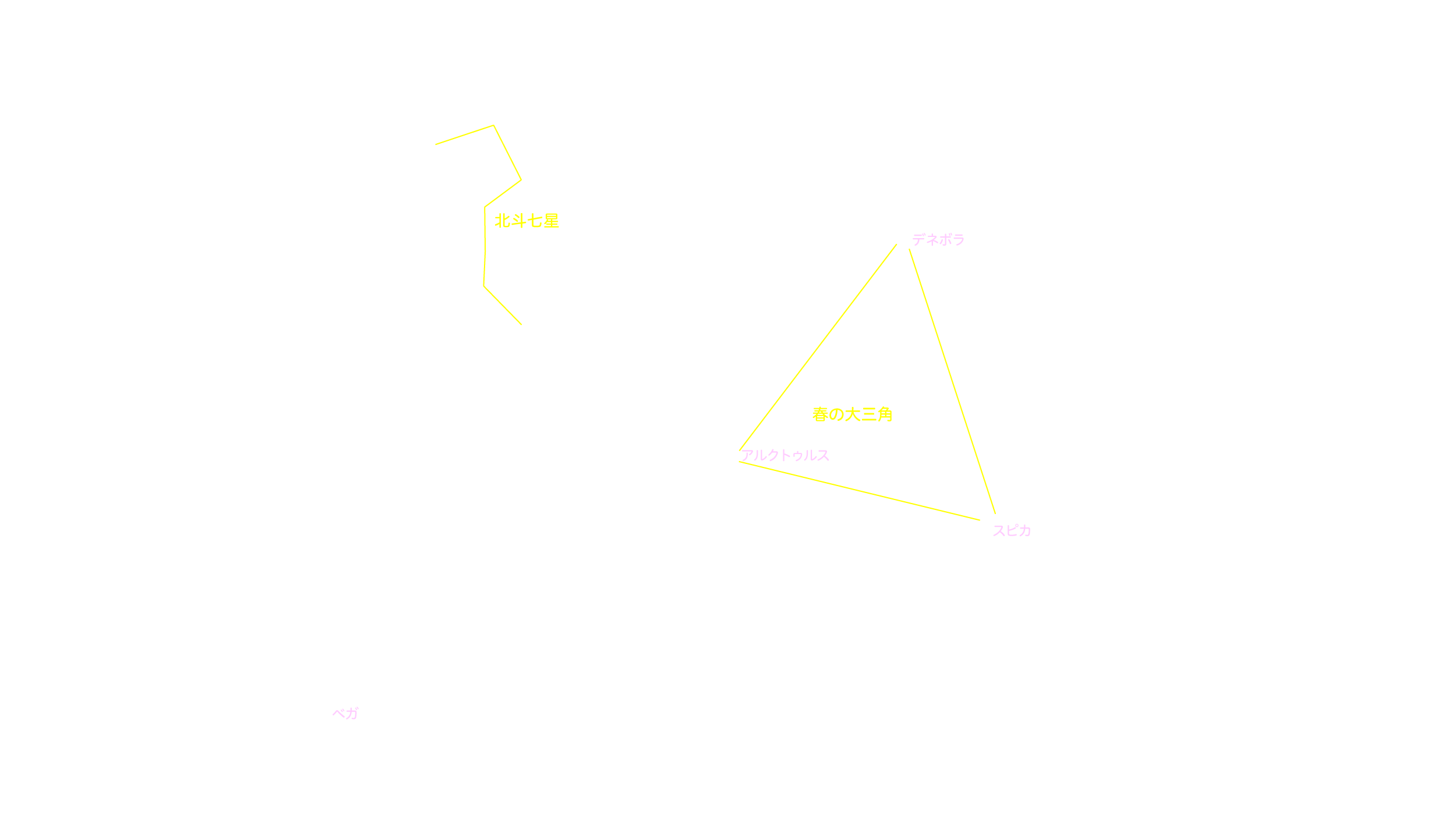 4月の天体図｜東の空｜星名