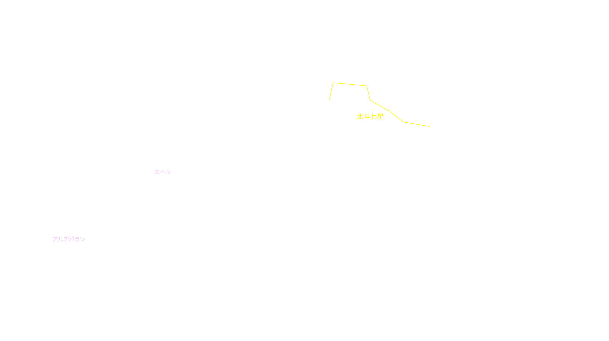 4月の天体図｜北天｜星名