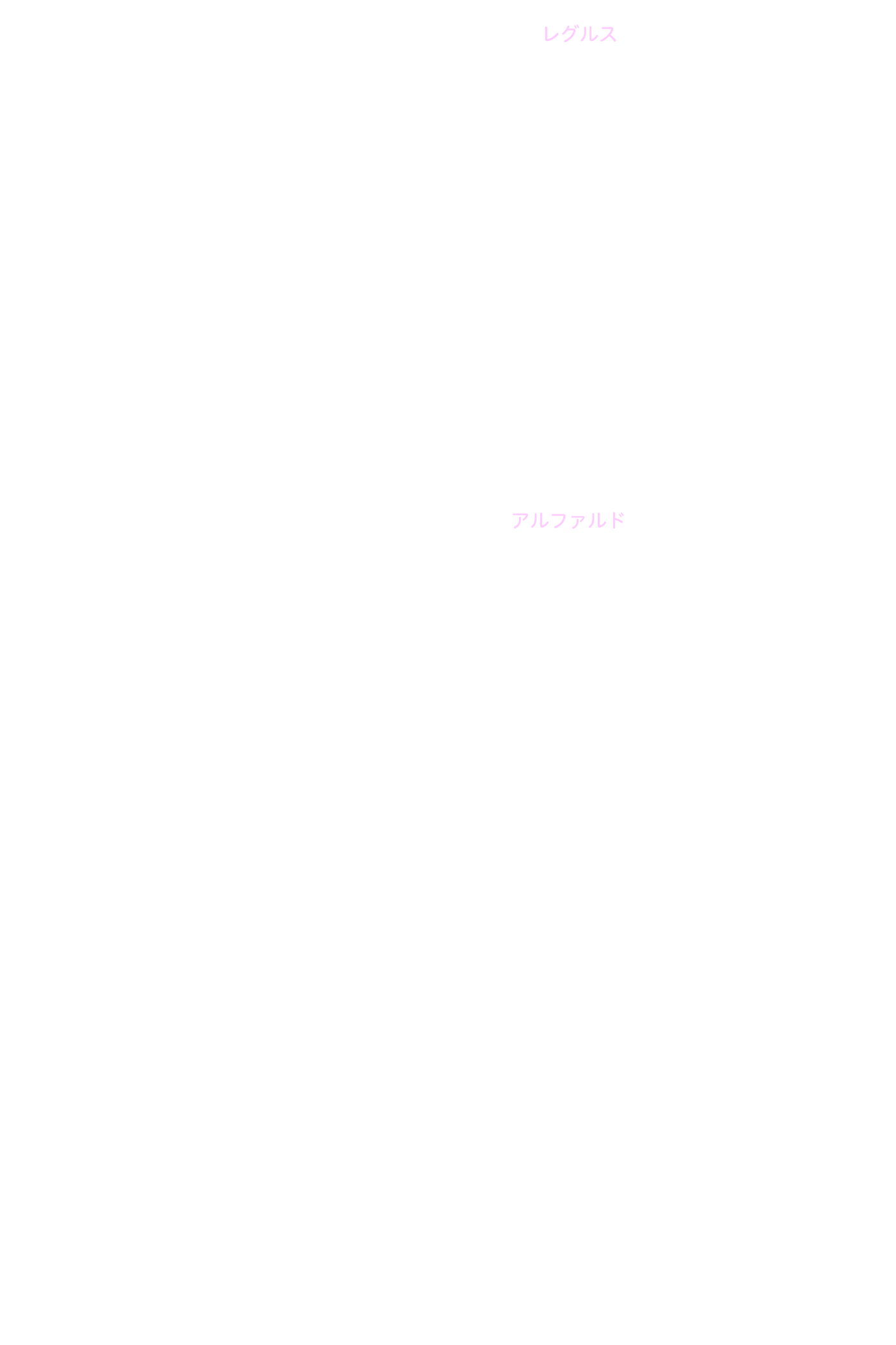 ろくぶんぎ座 星名