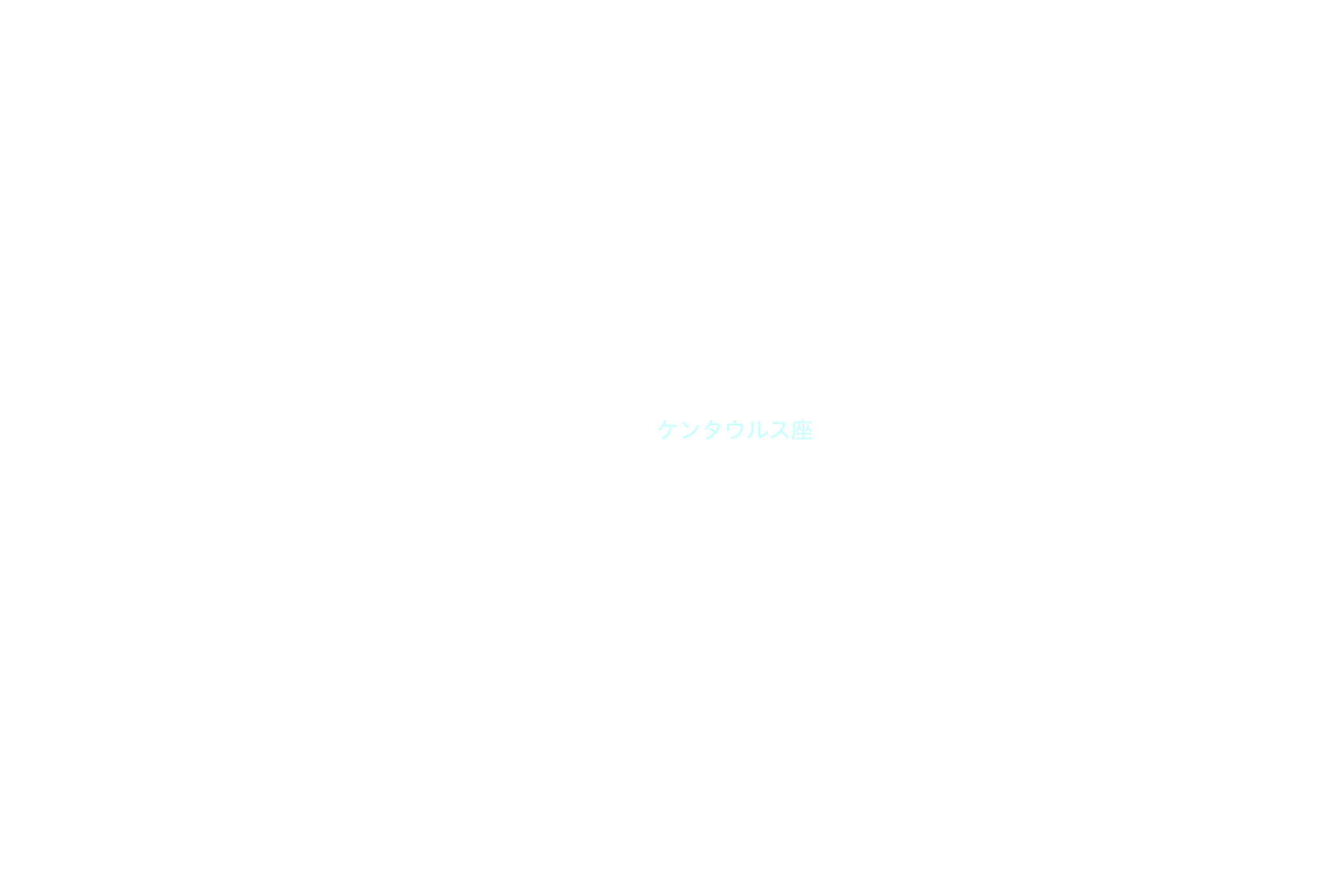 ケンタウルス座 星座名