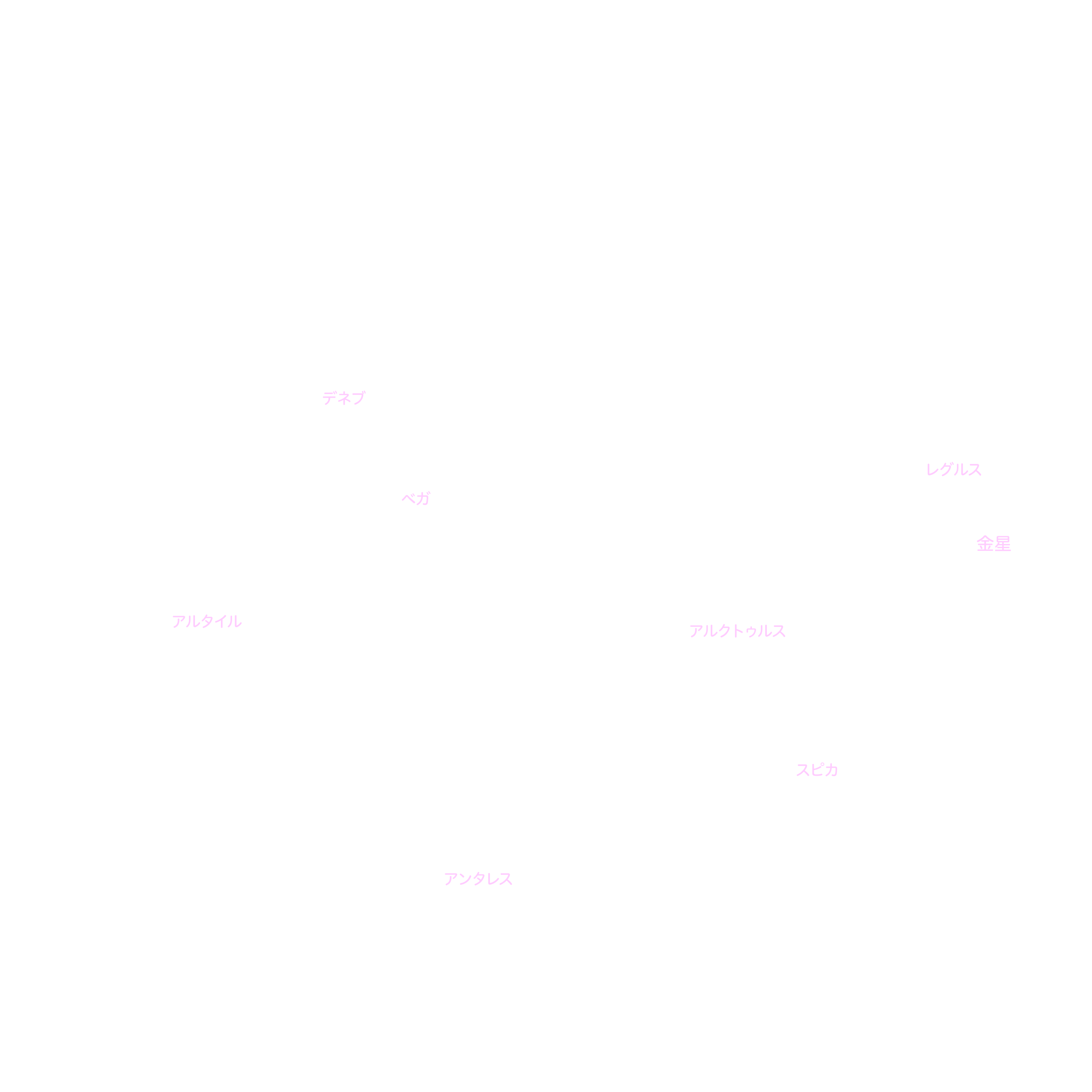 7月の天体図｜全天｜星名