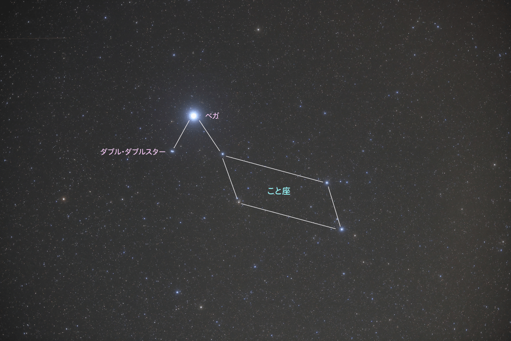 星空観察一覧｜星や月｜大日本図書