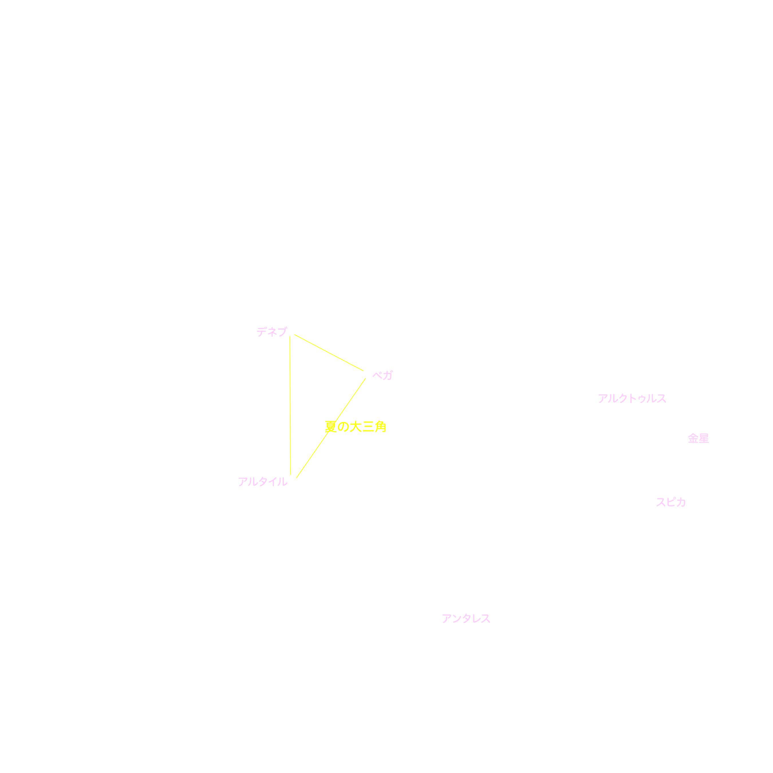 8月の天体図｜全天｜星名