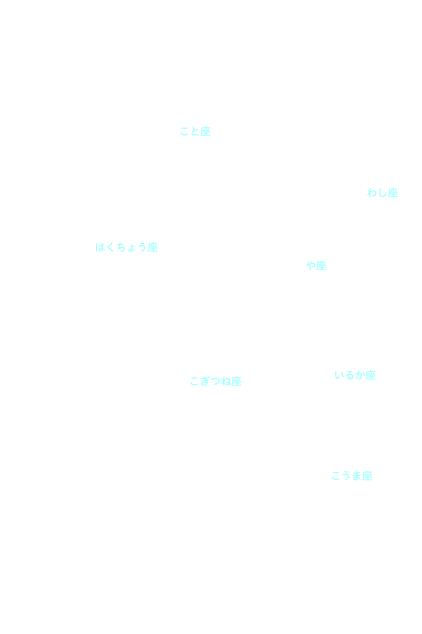 夏の大三角 星座名