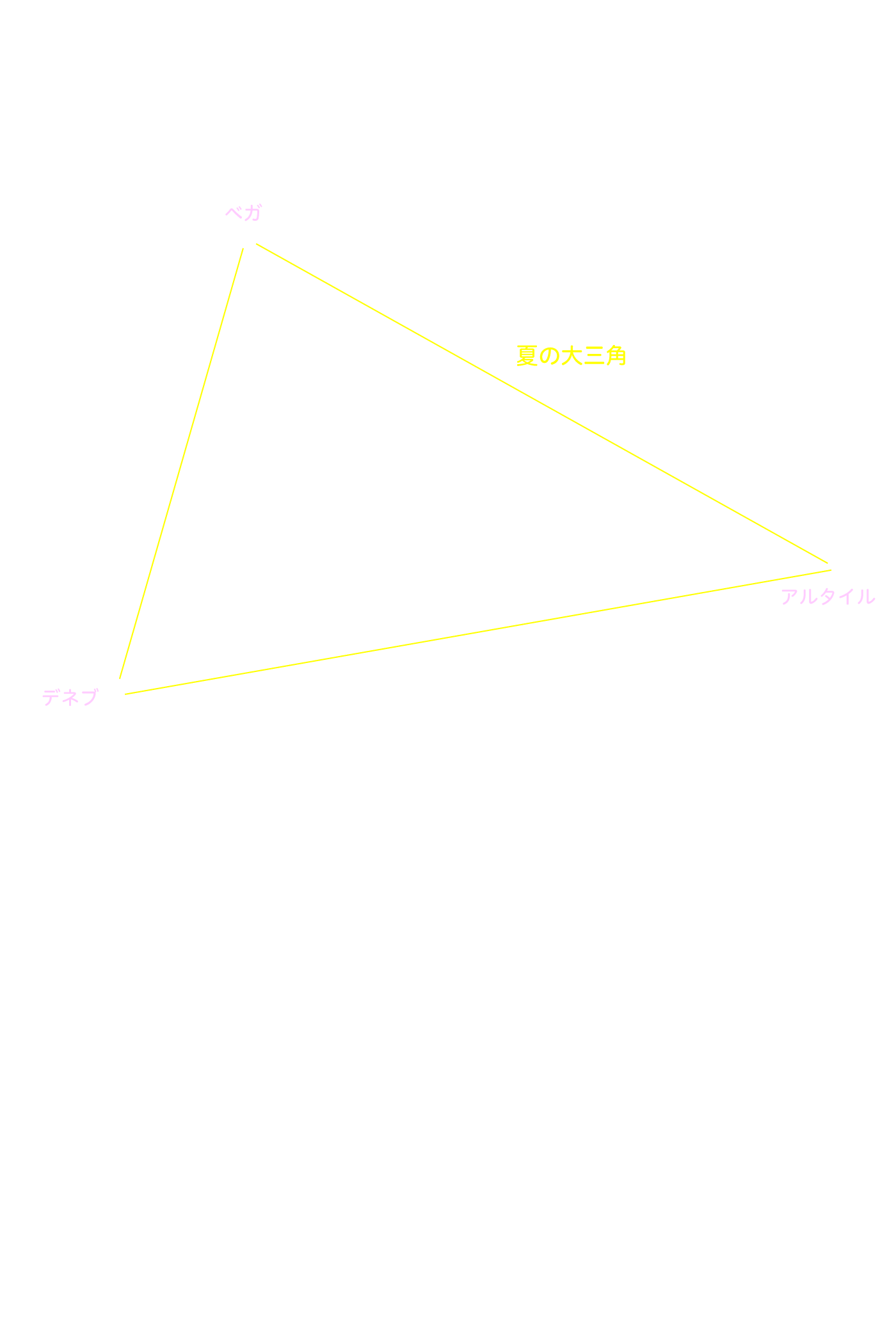 夏の大三角 星名