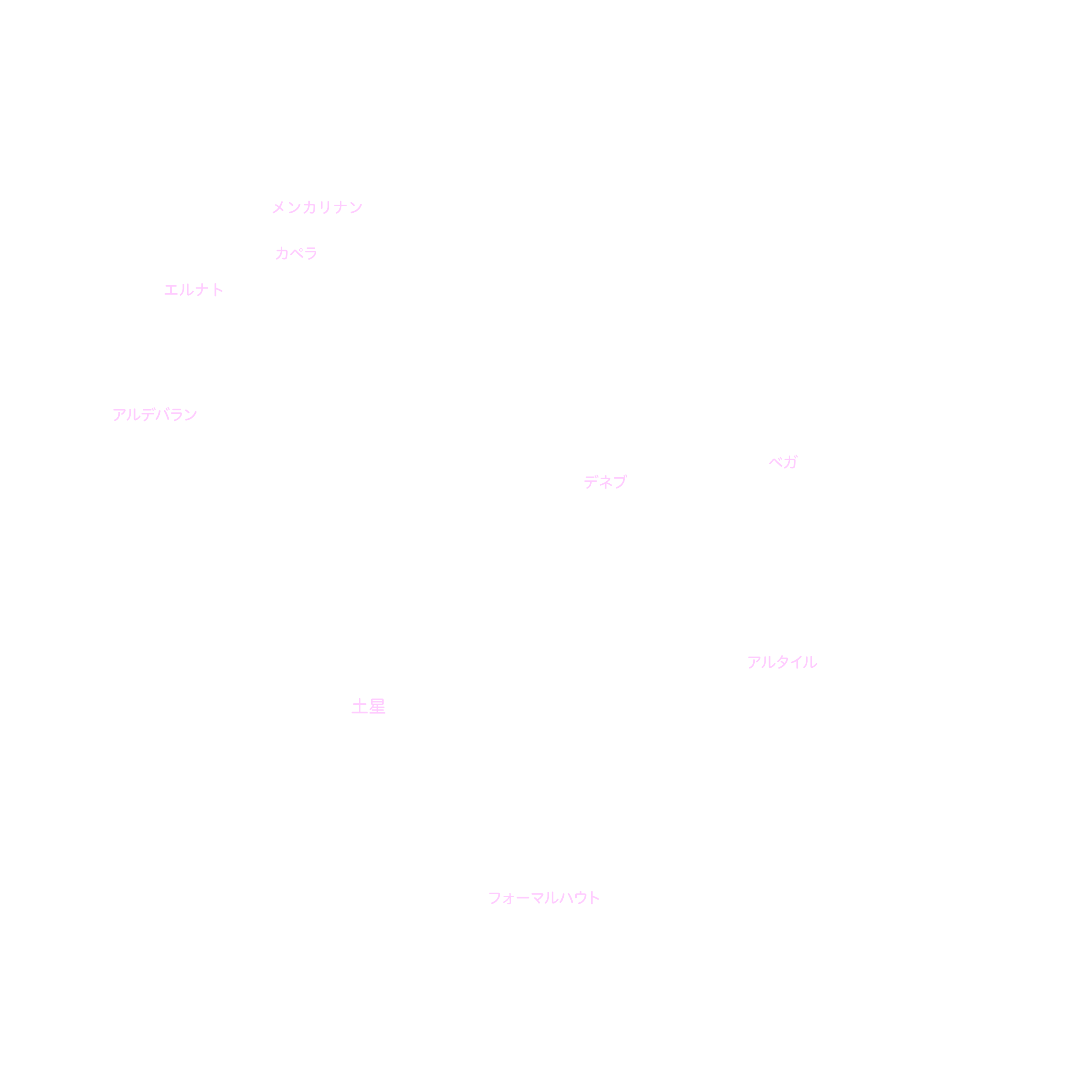10月の天体図｜全天｜星名