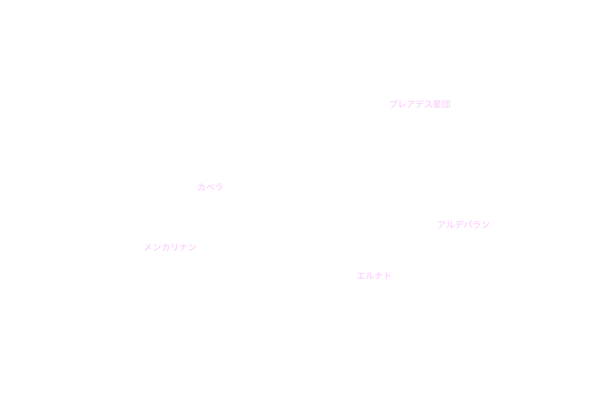 ぎょしゃ座 星名