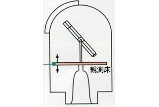 天文台歴史館の屈折望遠鏡図