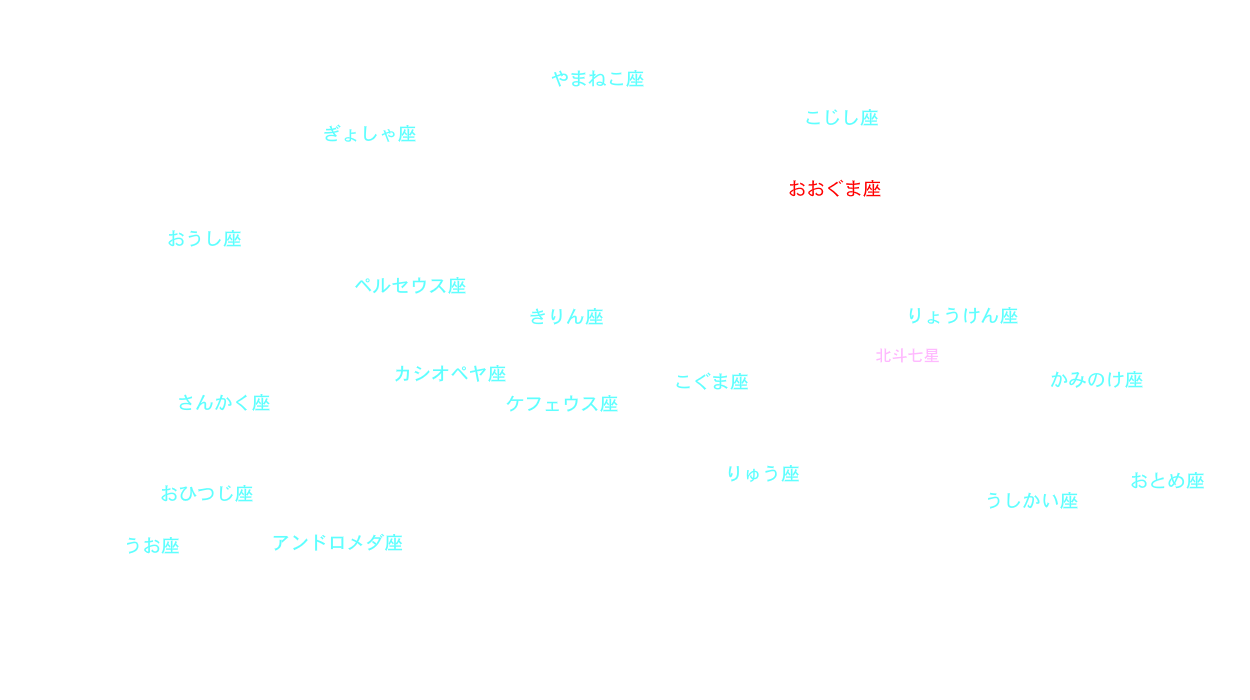 おおぐま座 星座名