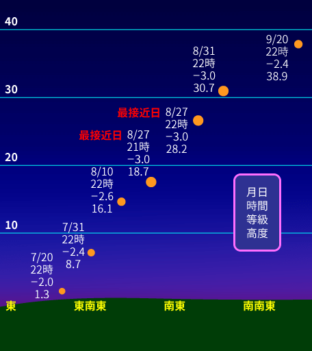 火星テラフォーミング