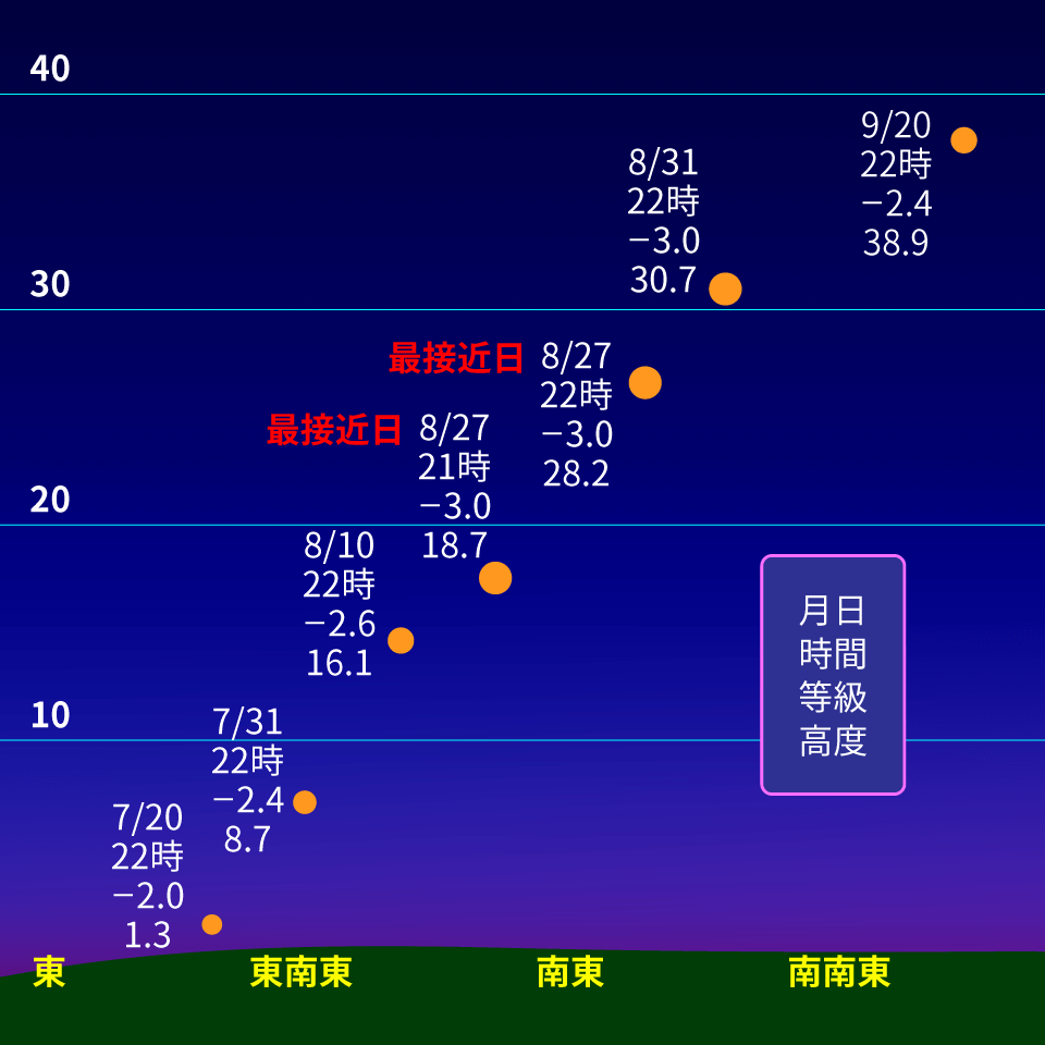 火星テラフォーミング