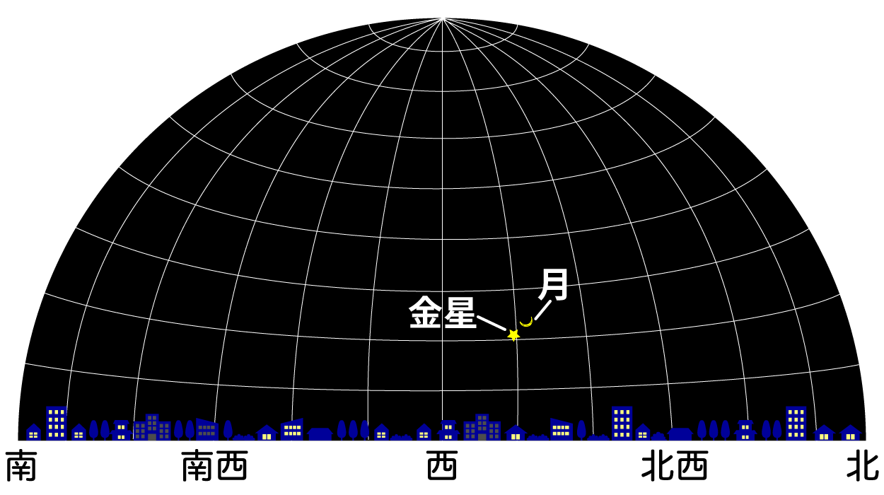 天体図