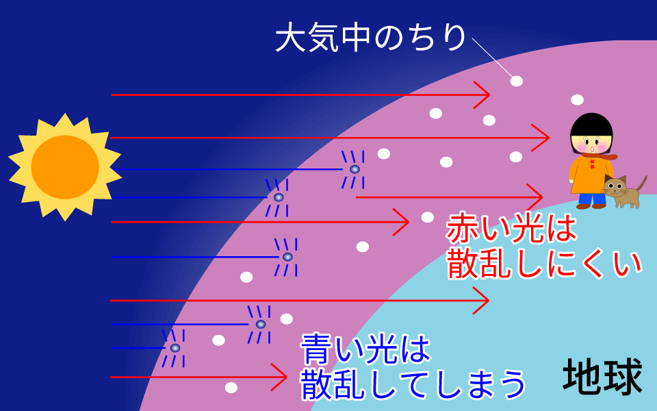 特集 夕日が赤いのはなぜ?|星や月|大日本図書