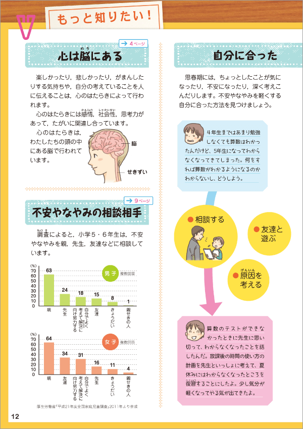 内容解説:「もっと知りたい!」