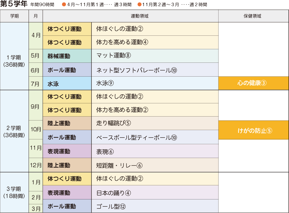 年間指導計画案 2019年度用 5年