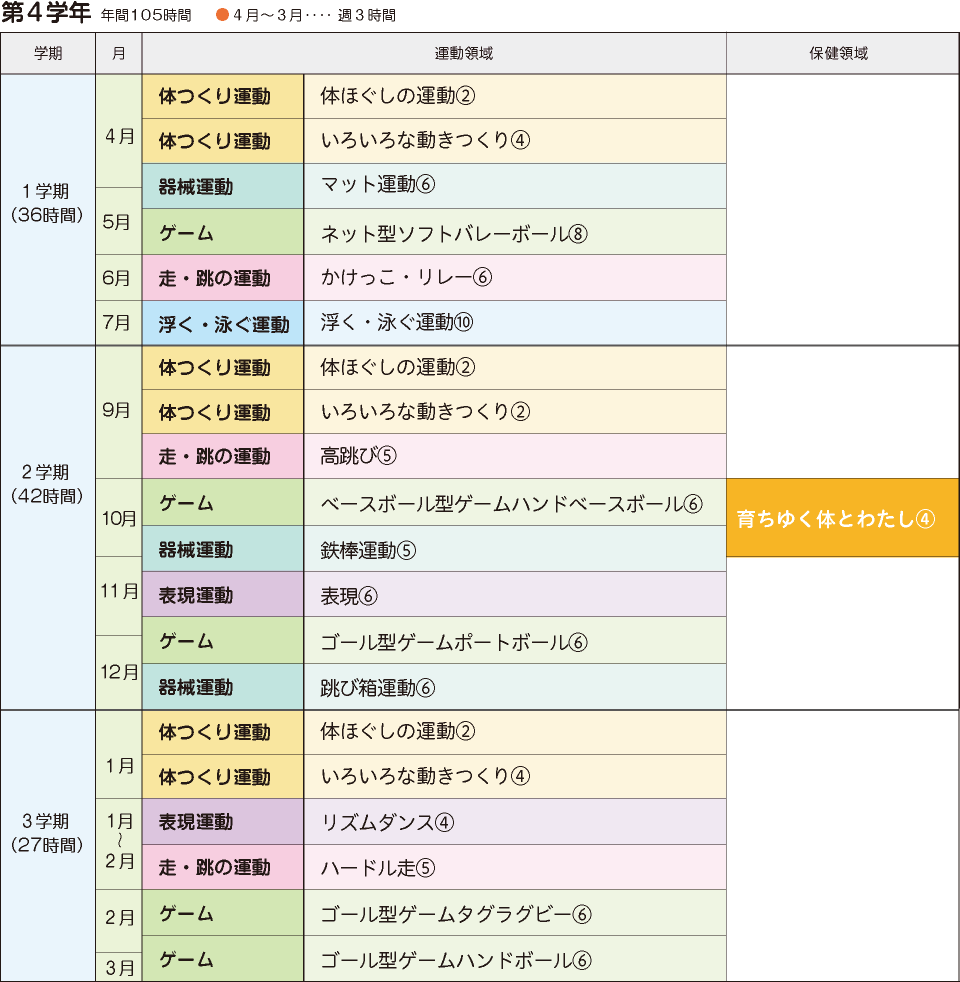 年間指導計画案 2019年度用 4年