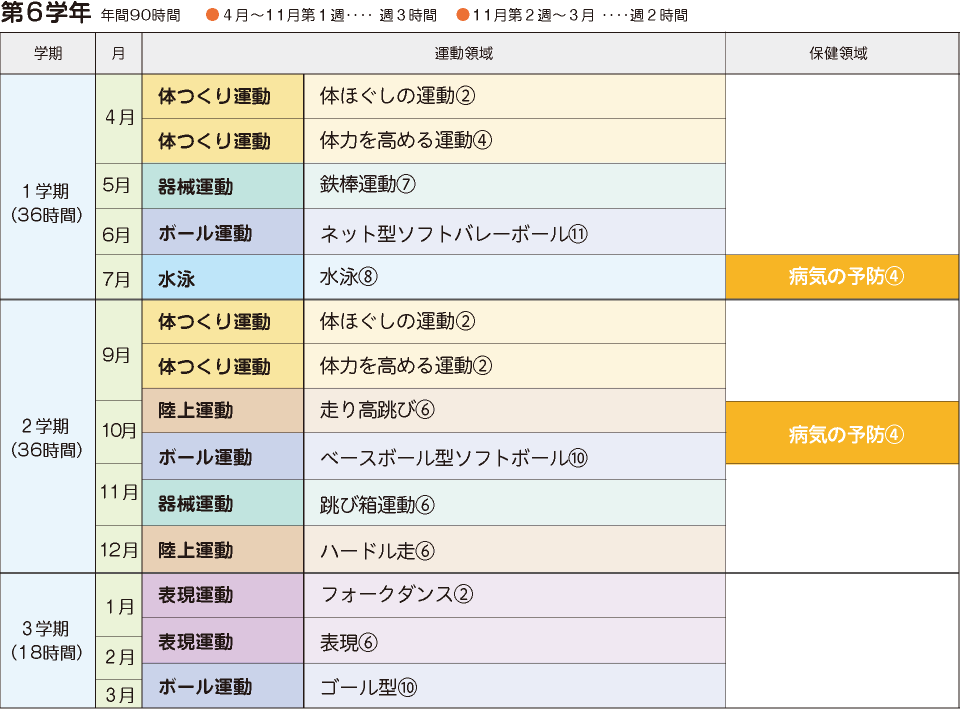 年間指導計画案 2019年度用 6年