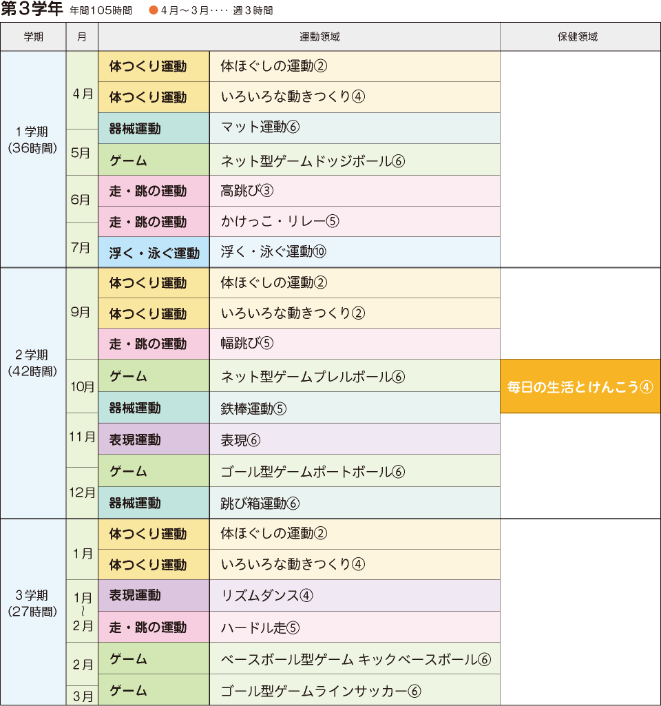 年間指導計画案 2019年度用 3年