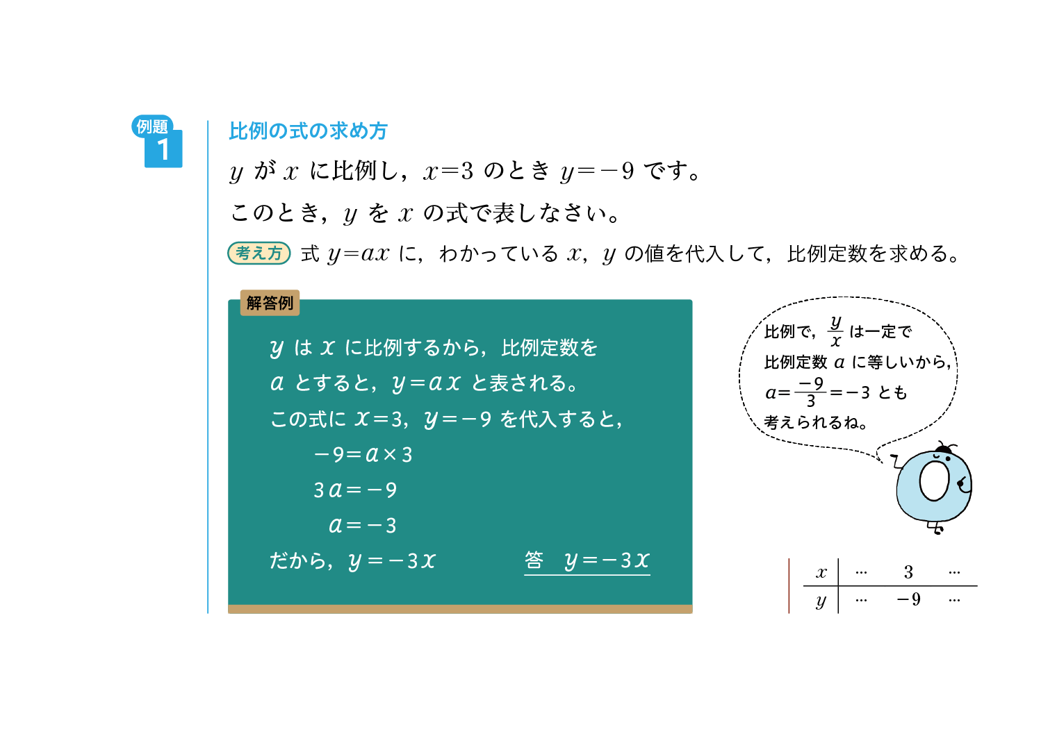 R3数学の世界1年｜p.142
