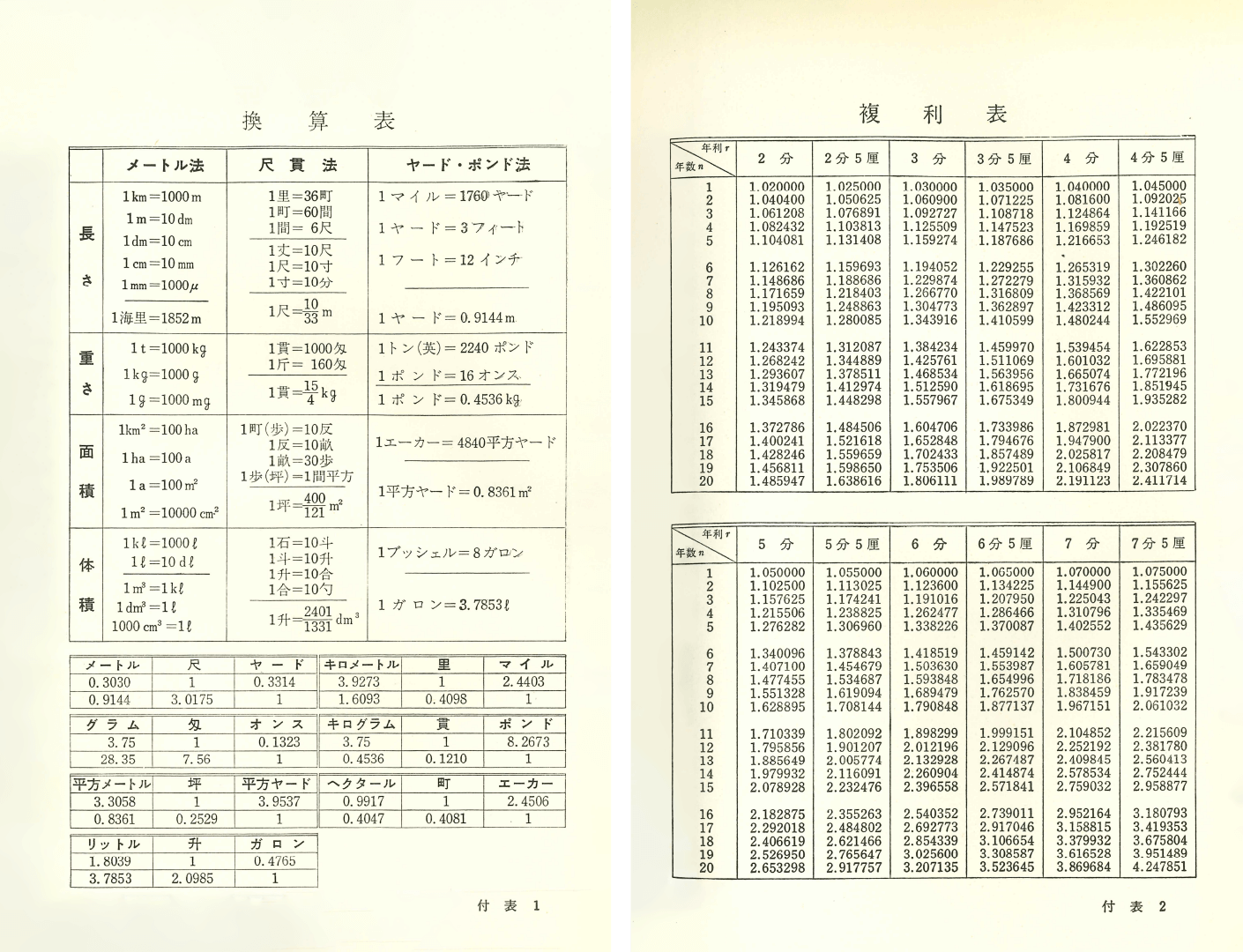 S37中学校数学１年｜付表1-2