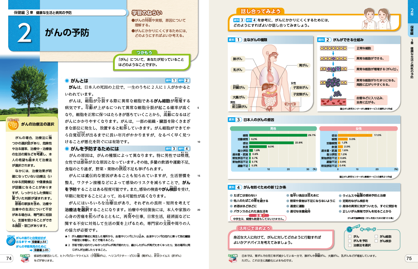 R3中学校保健体育｜p.74-p.75