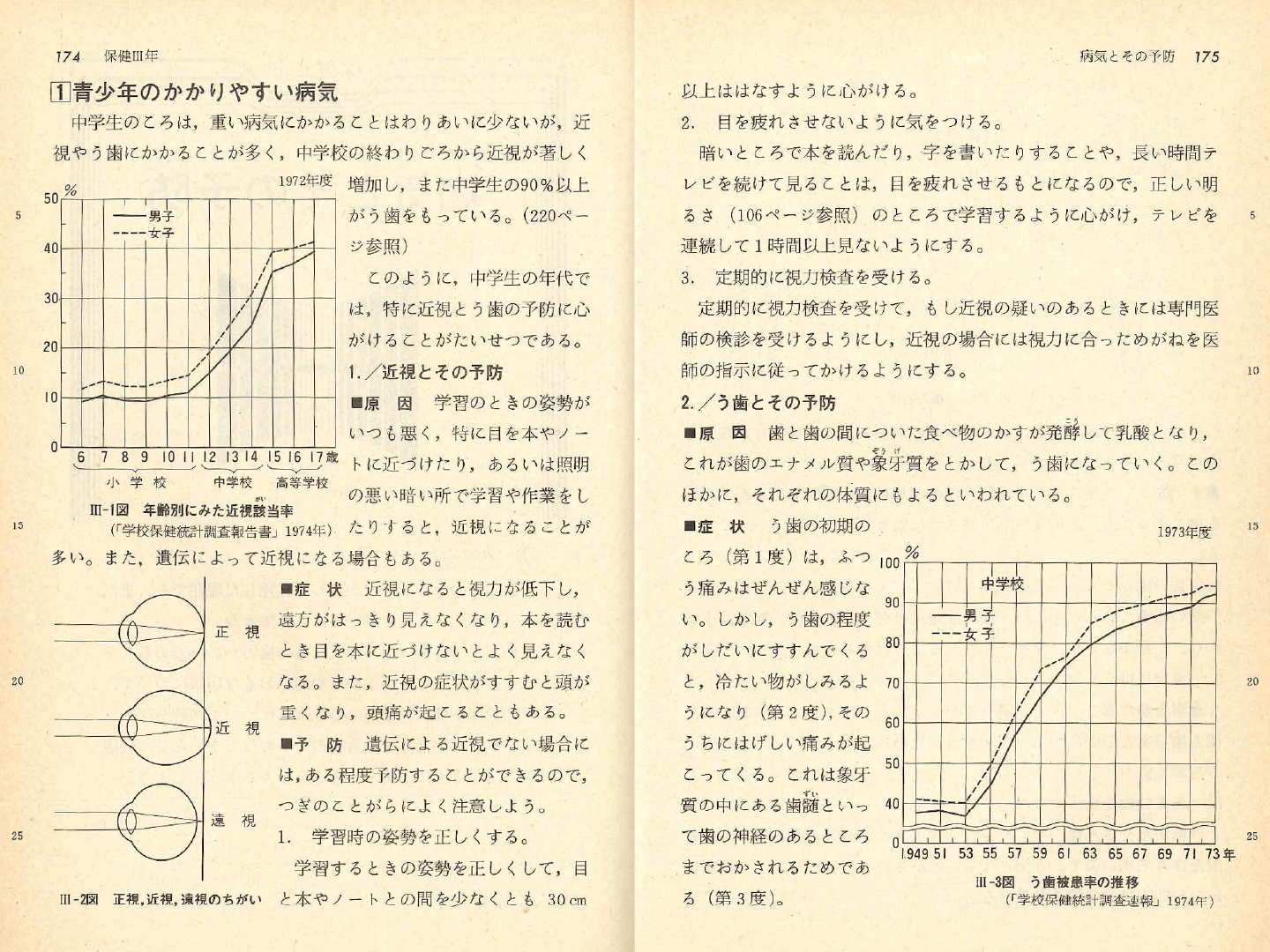 S50改訂中学校新保健体育｜p.174-p.175