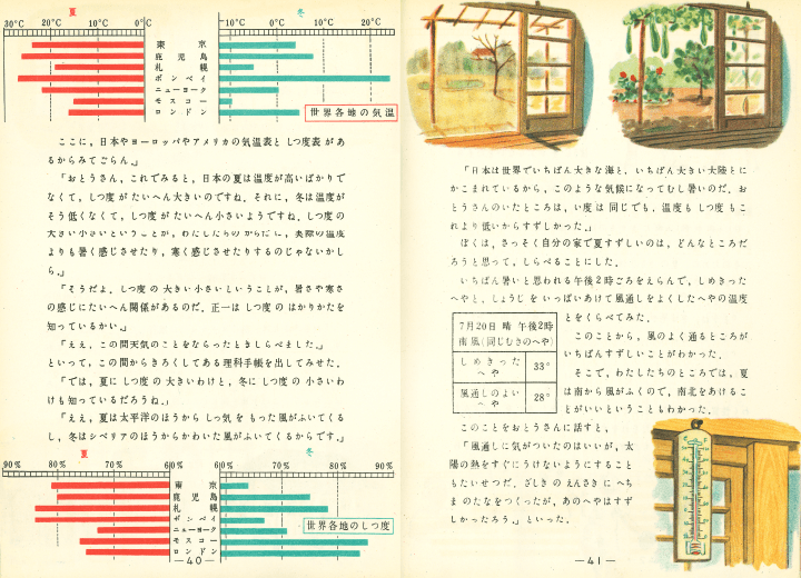 S25たのしい理科 第5学年E｜p.40-p.41